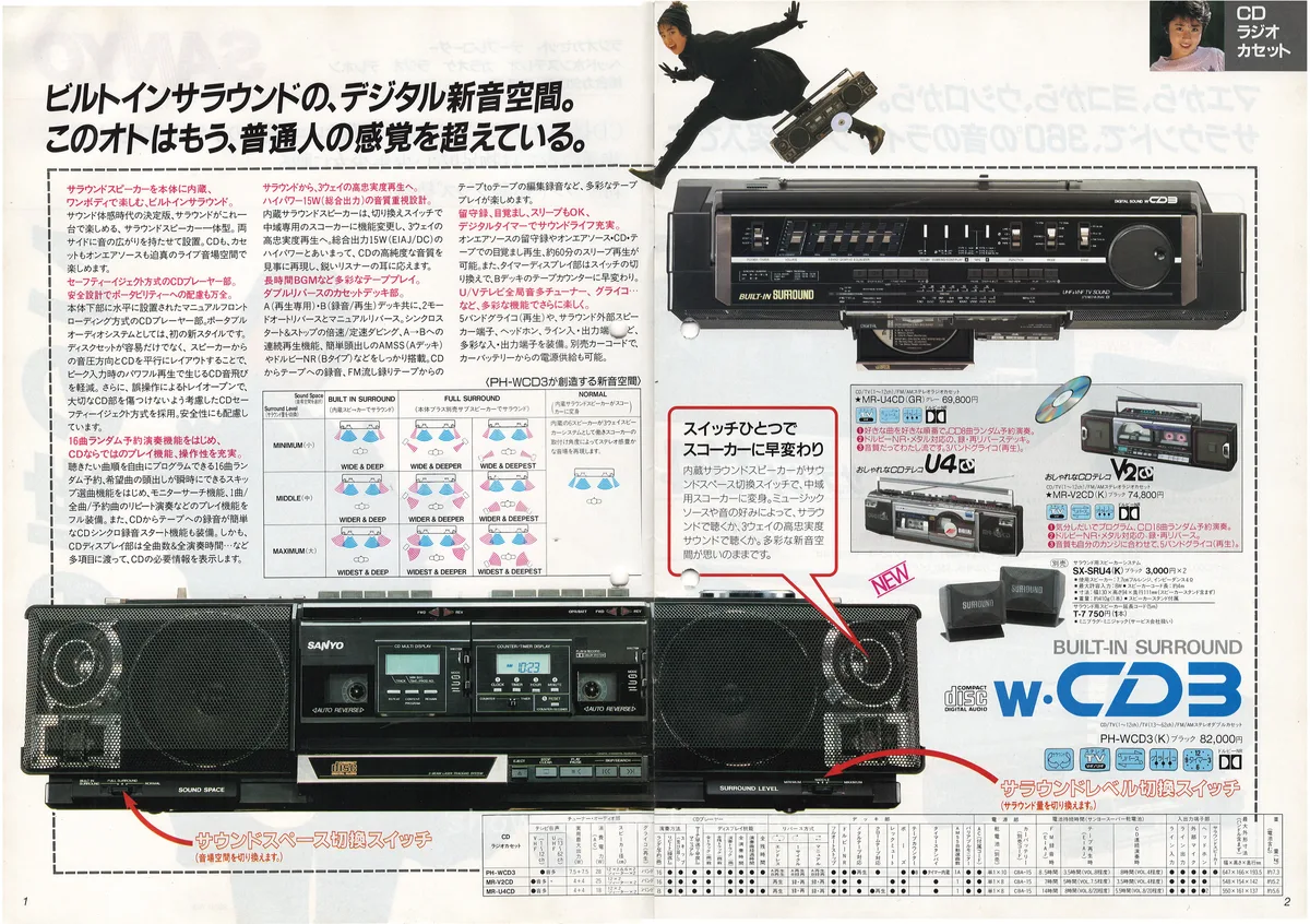 SANYO Full Line Catalog (March 1987) — 2