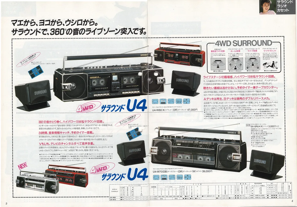 SANYO Full Line Catalog (March 1987) — 3