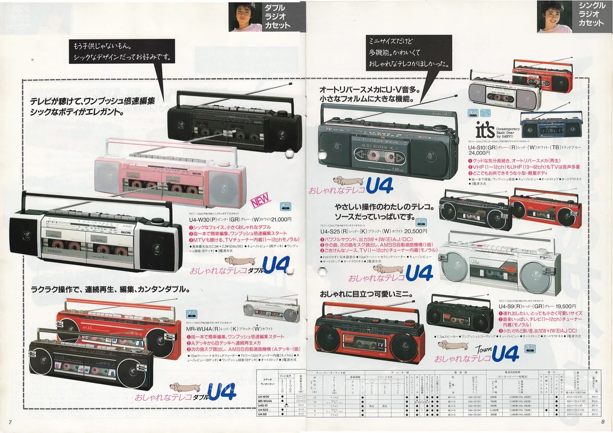 SANYO Full Line Catalog (March 1987) — 5