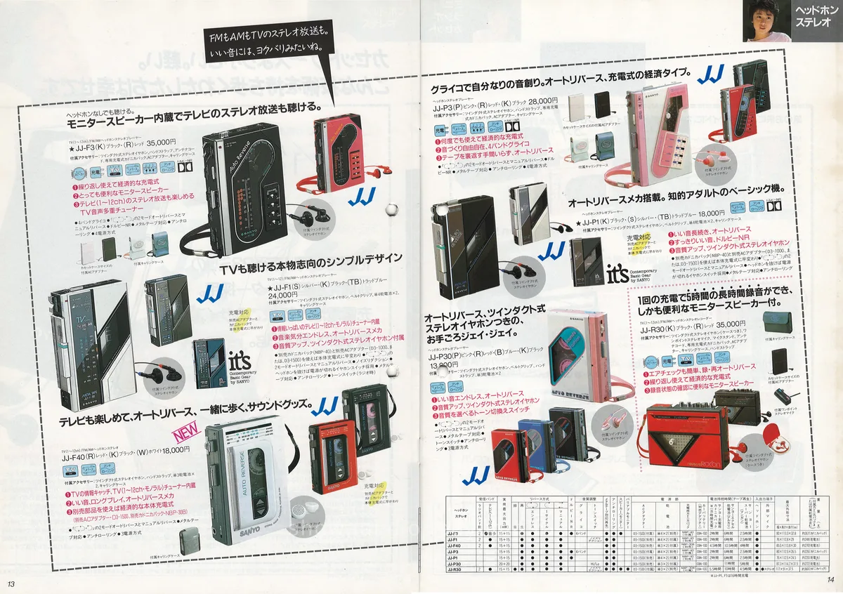SANYO Full Line Catalog (March 1987) — 8