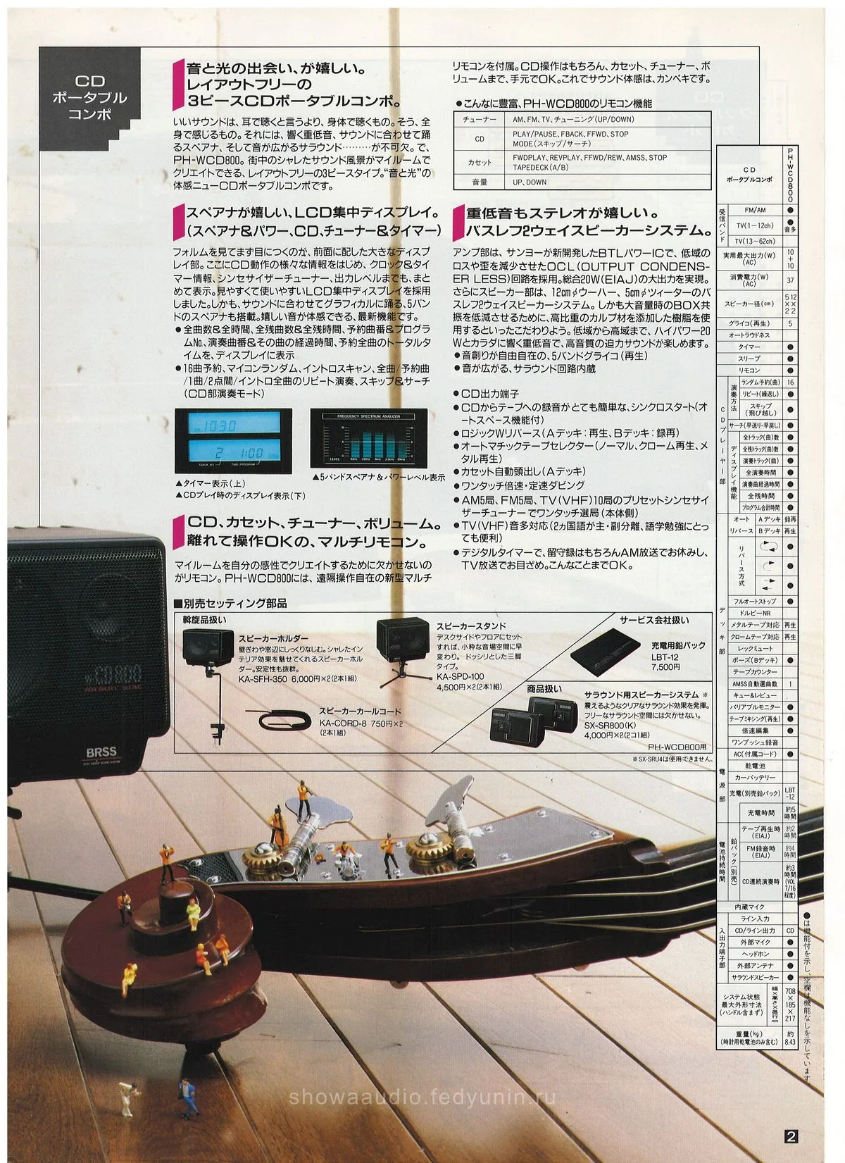 SANYO. Full Line Catalog, June 1988 — 3