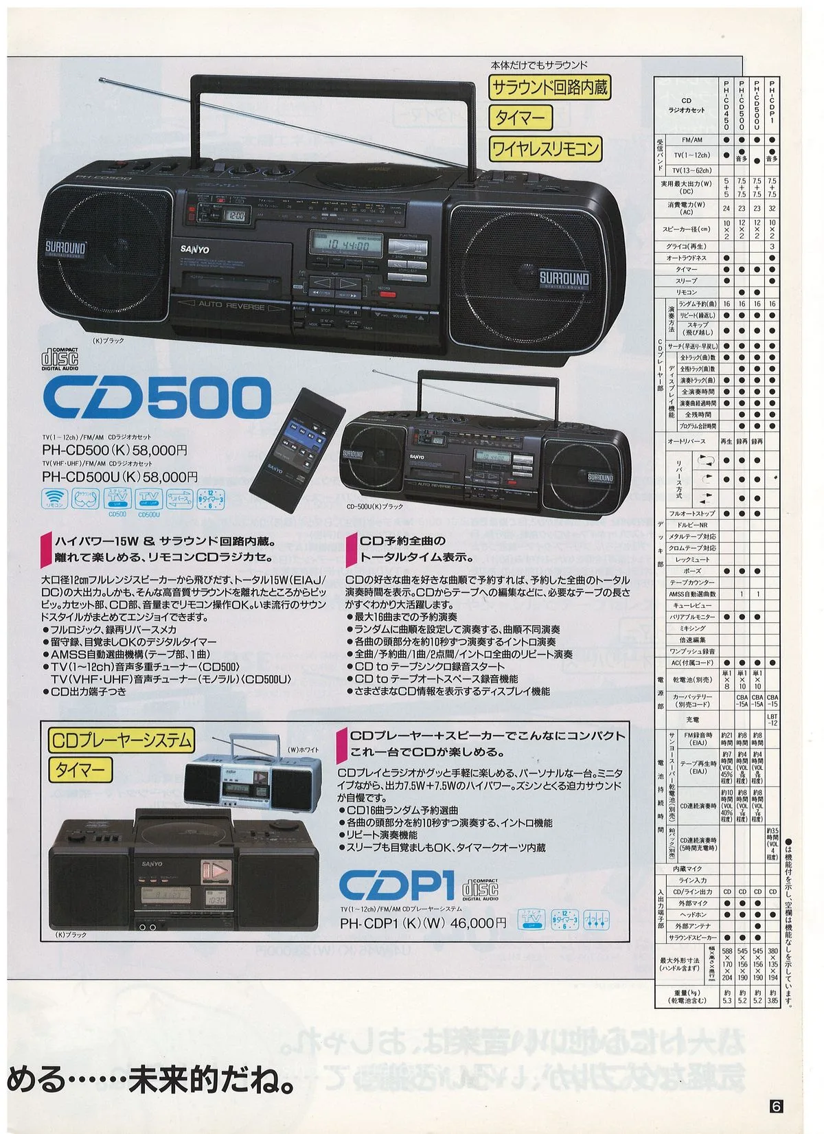 SANYO. Full Line Catalog, June 1988 — 7