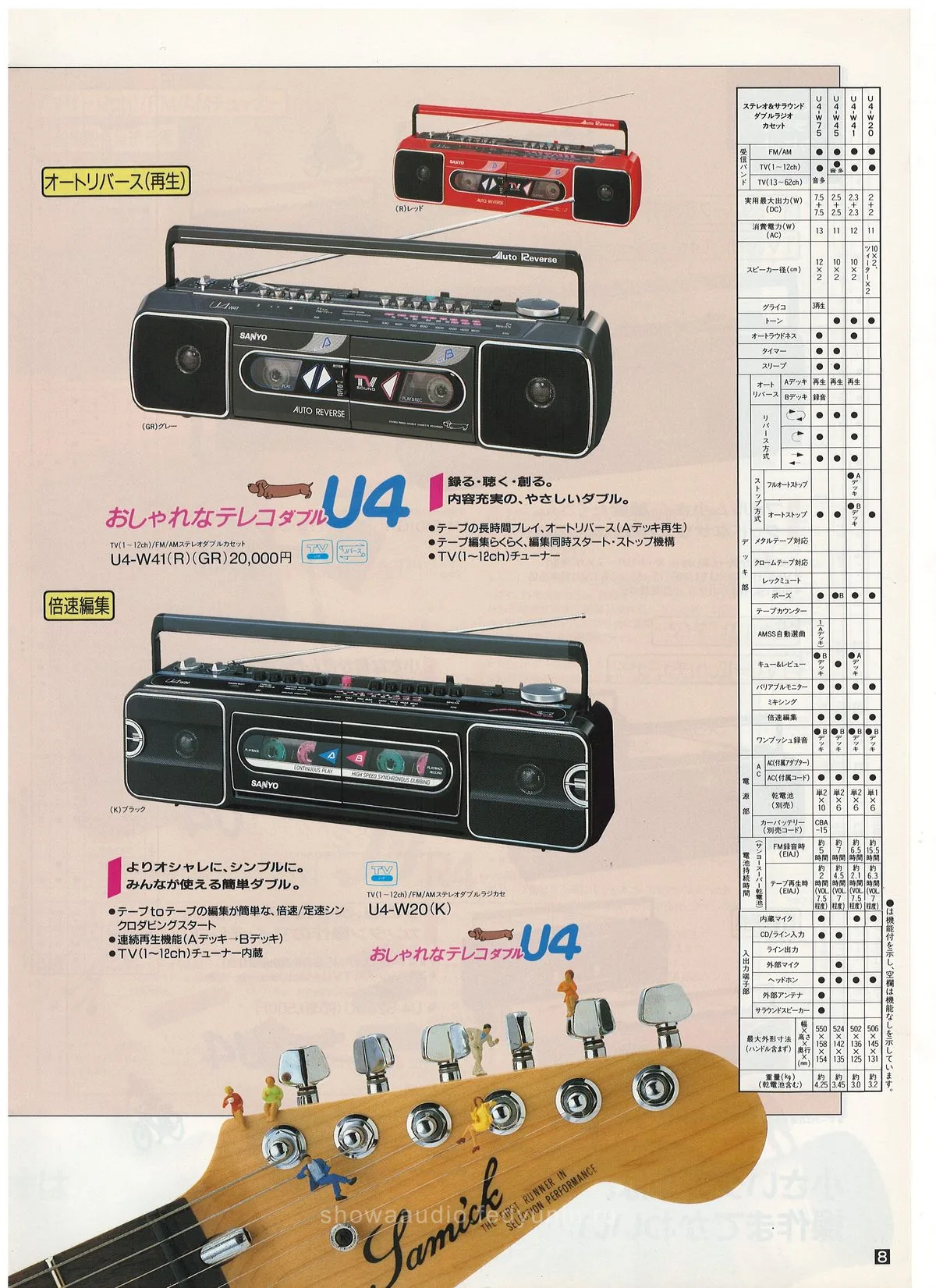 SANYO. Full Line Catalog, June 1988 — 9