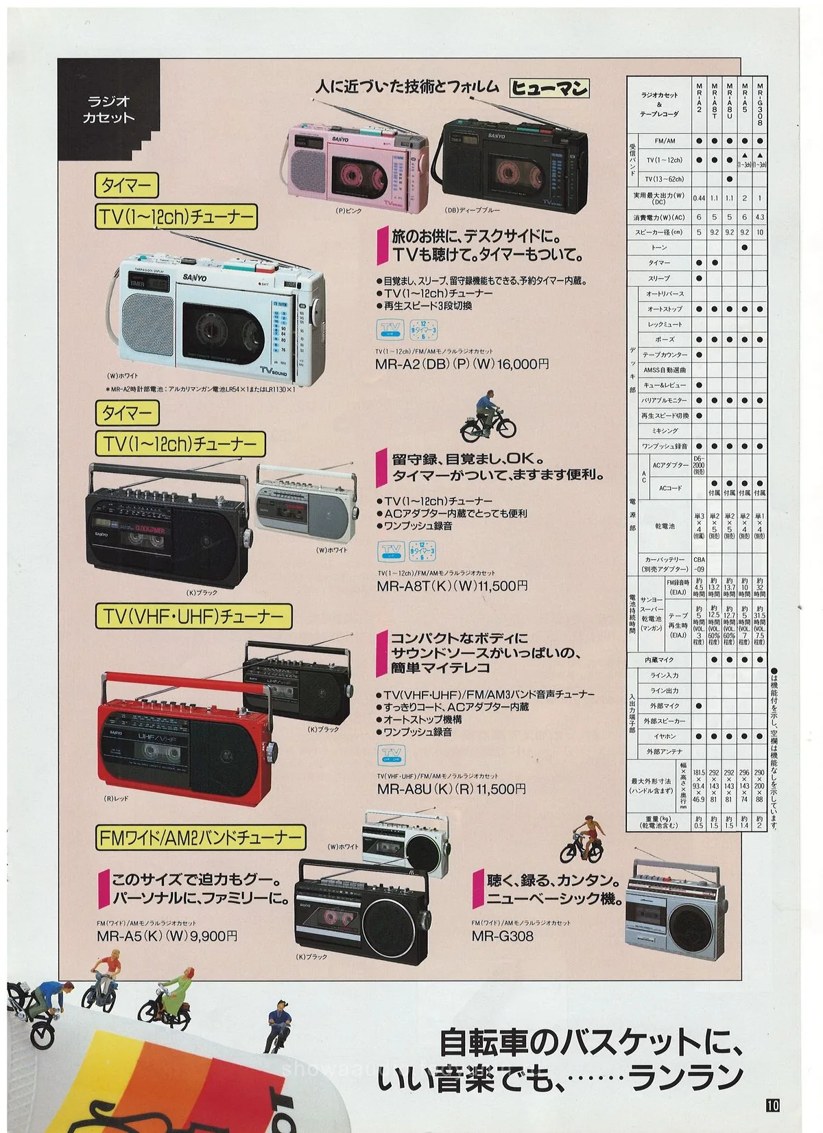 SANYO. Full Line Catalog, June 1988 — 11