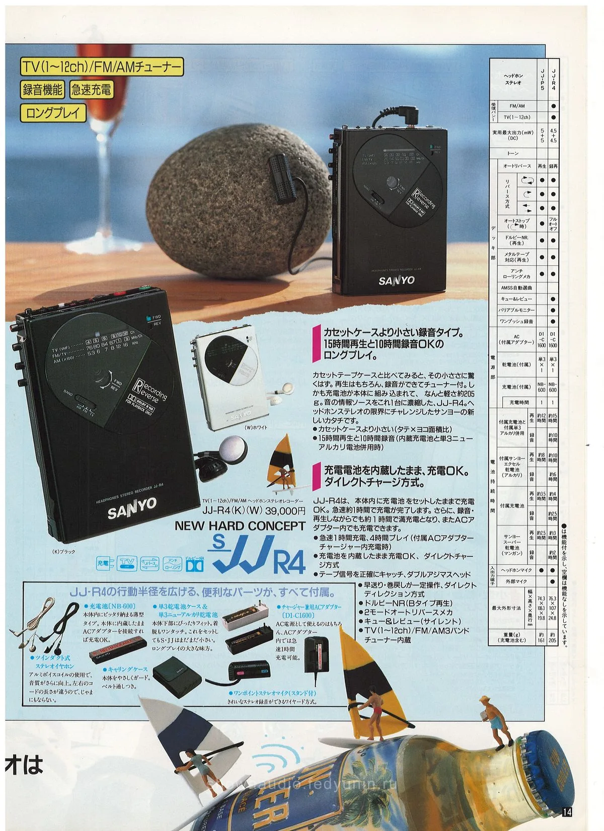 SANYO. Full Line Catalog, June 1988 — 15