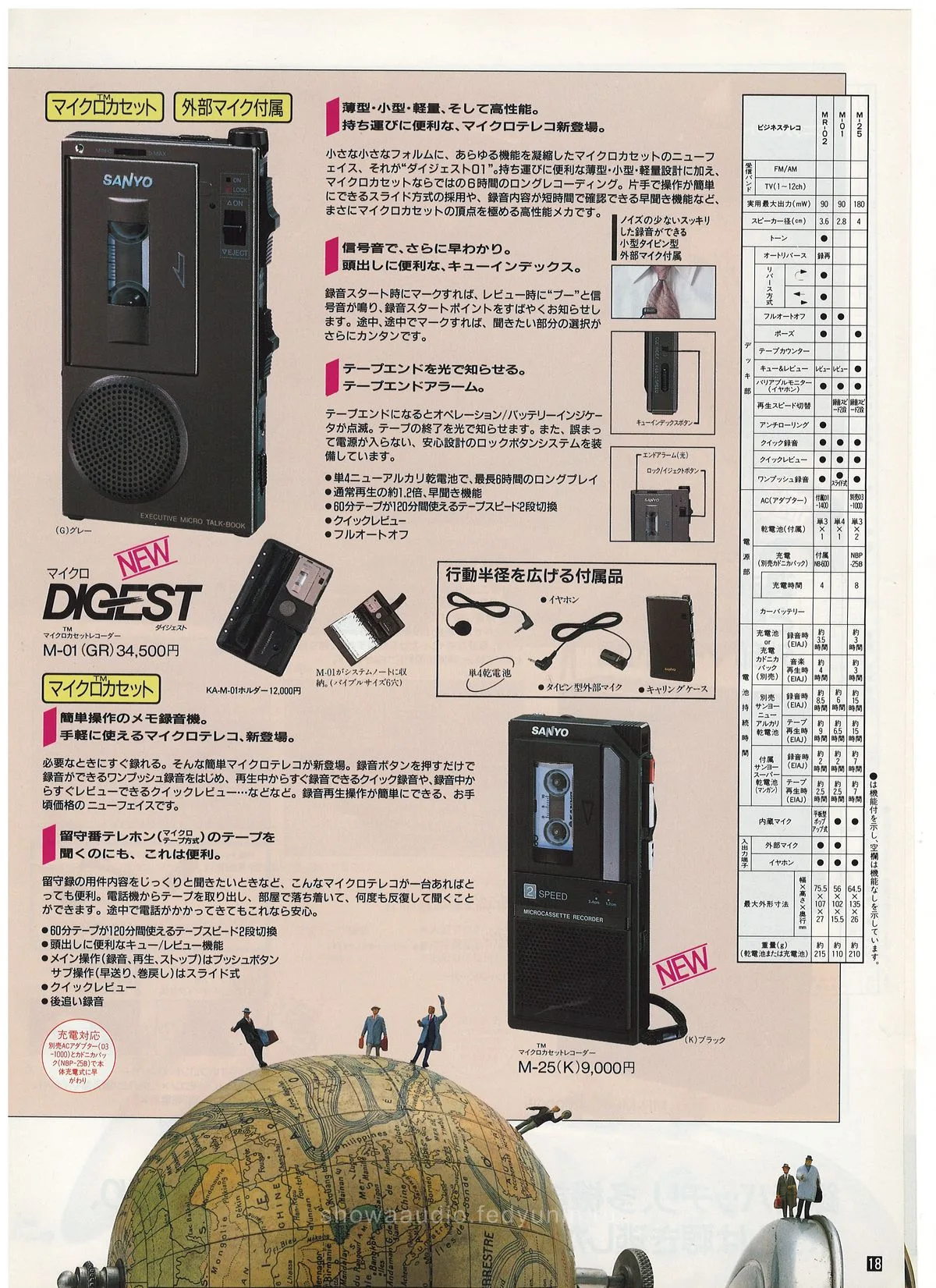 SANYO. Full Line Catalog, June 1988 — 19