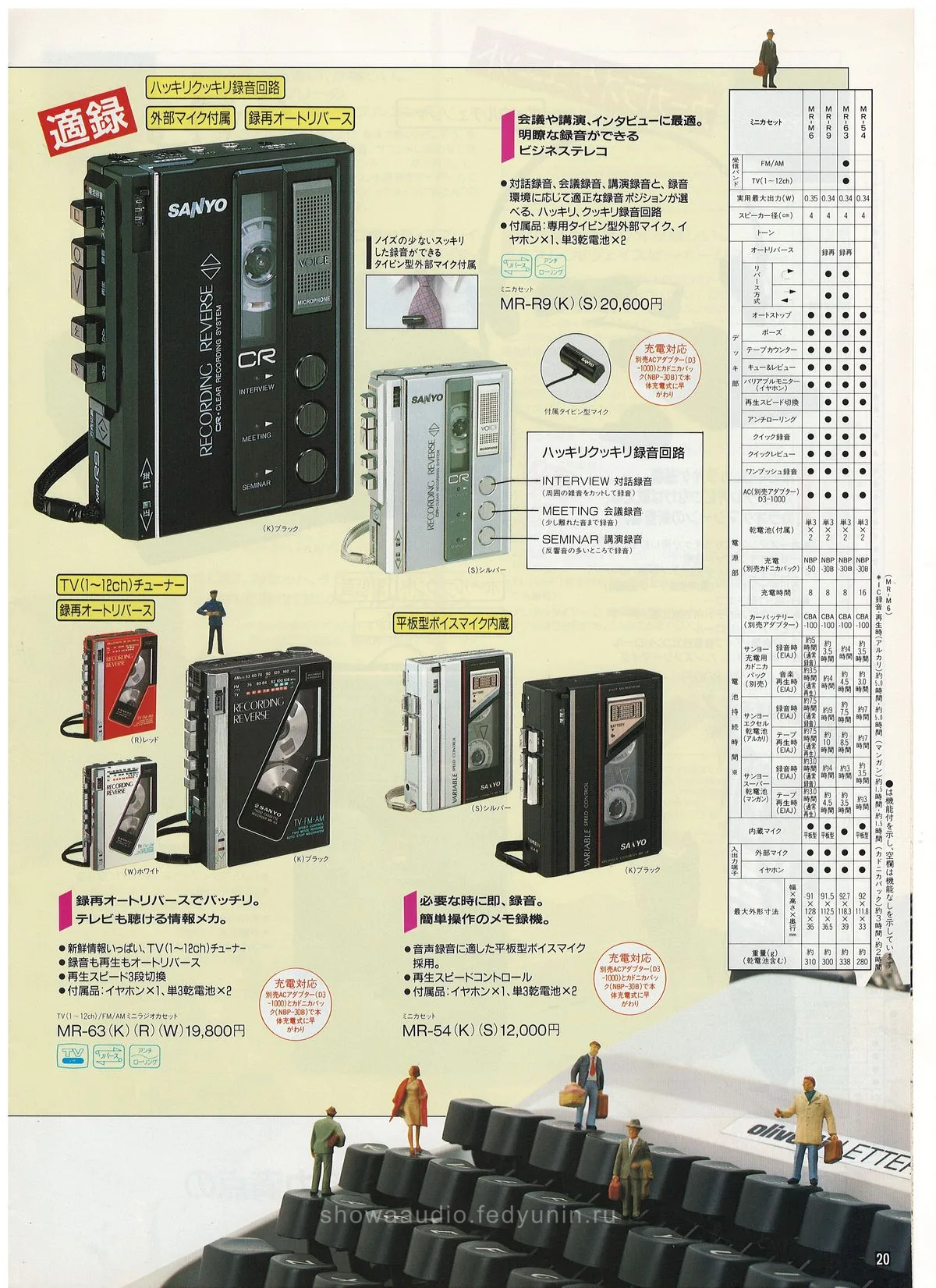SANYO. Full Line Catalog, June 1988 — 21