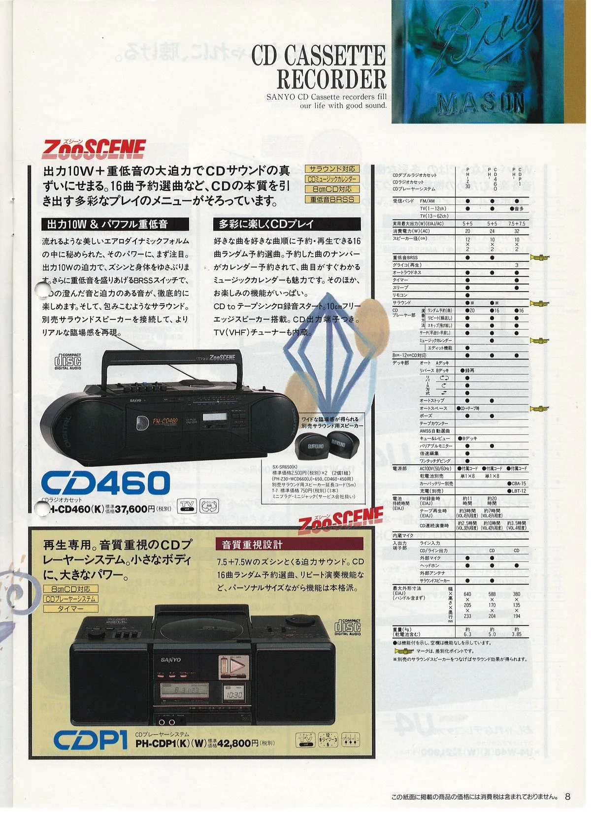 SANYO General Audio, October 1989 — 9
