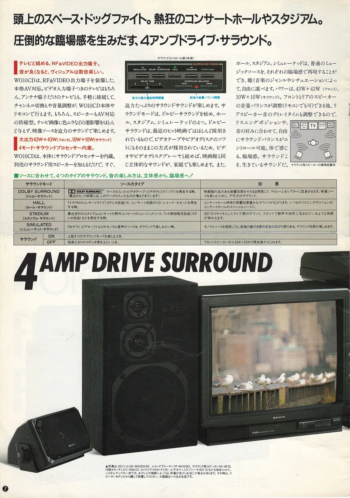SANYO Audio System, November 1986 — extra 7