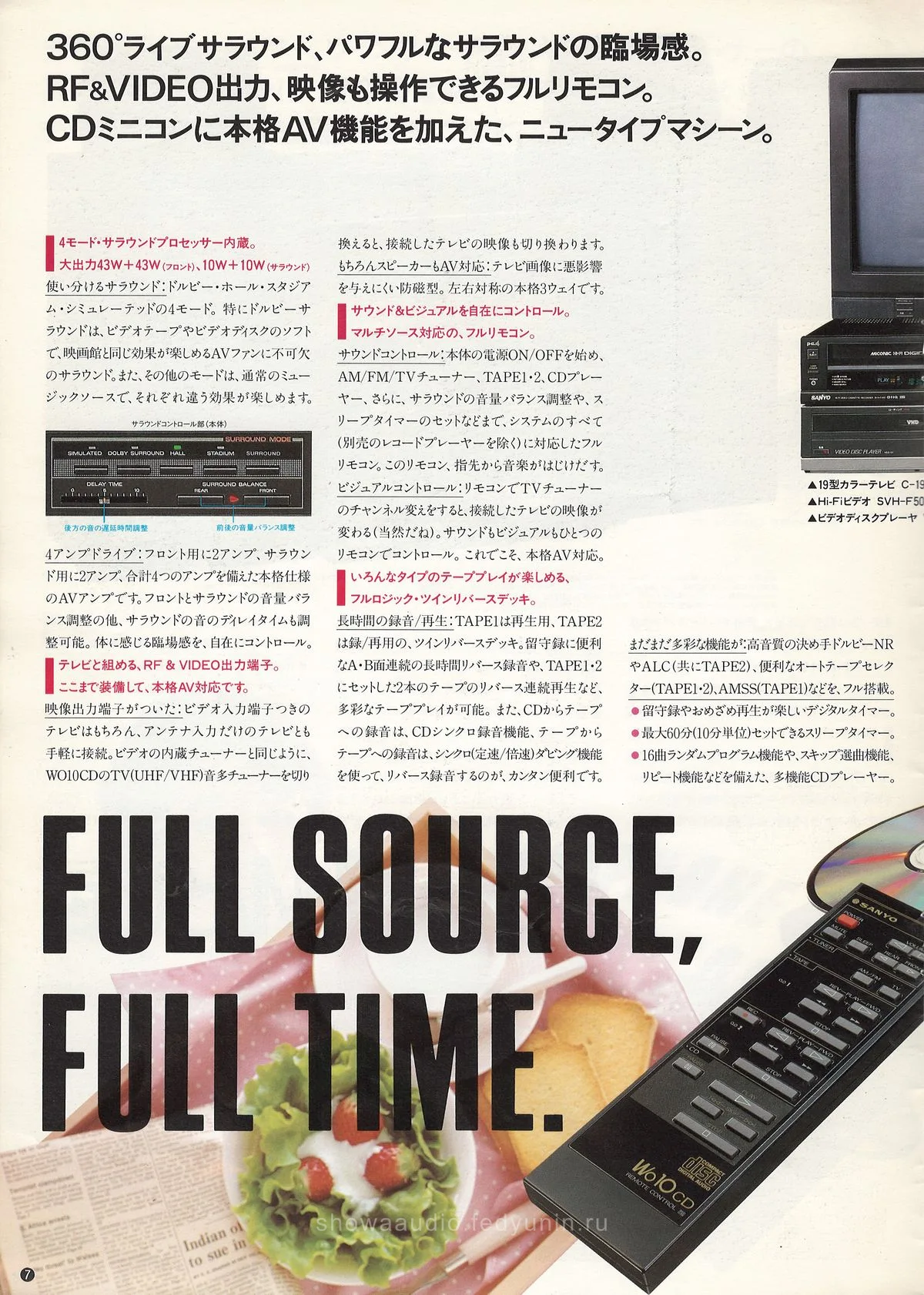 SANYO Audio System March 1987 — доп. 7