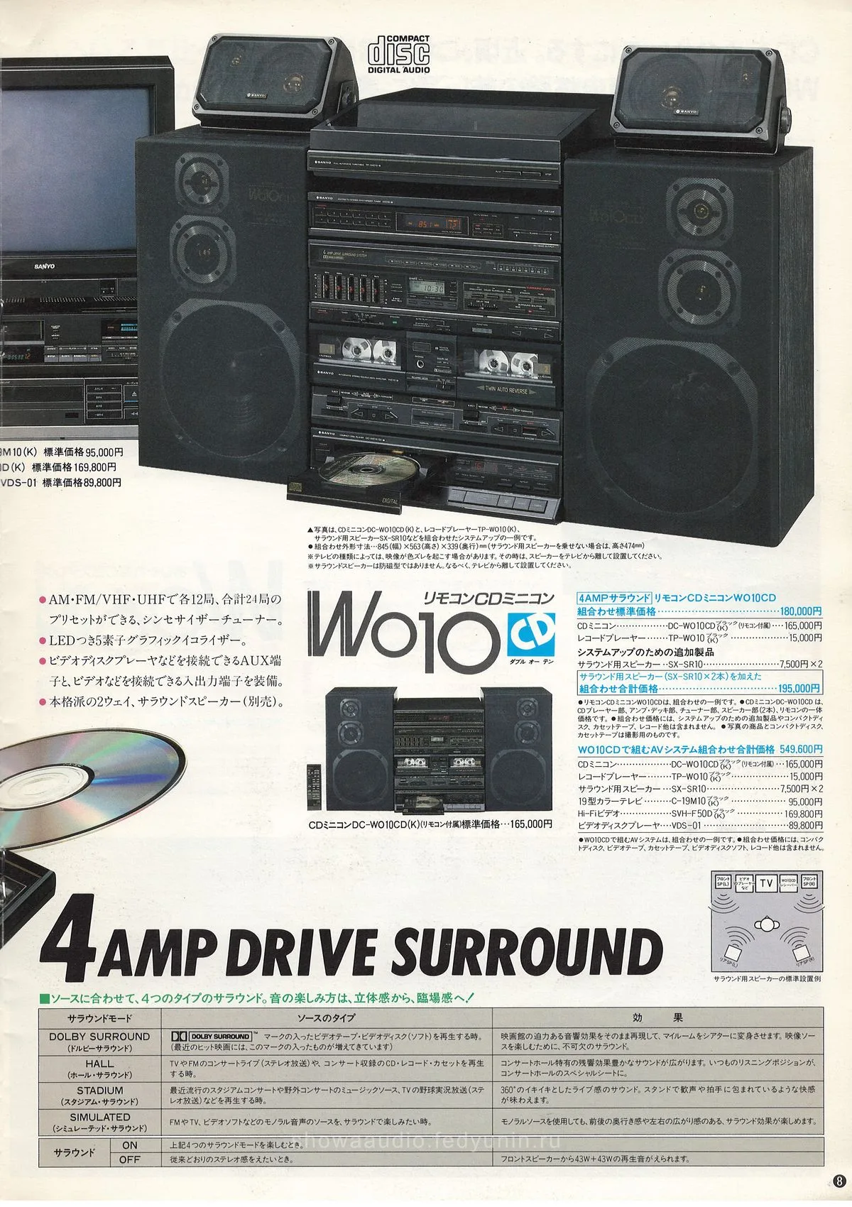 SANYO Audio System March 1987 — доп. 8