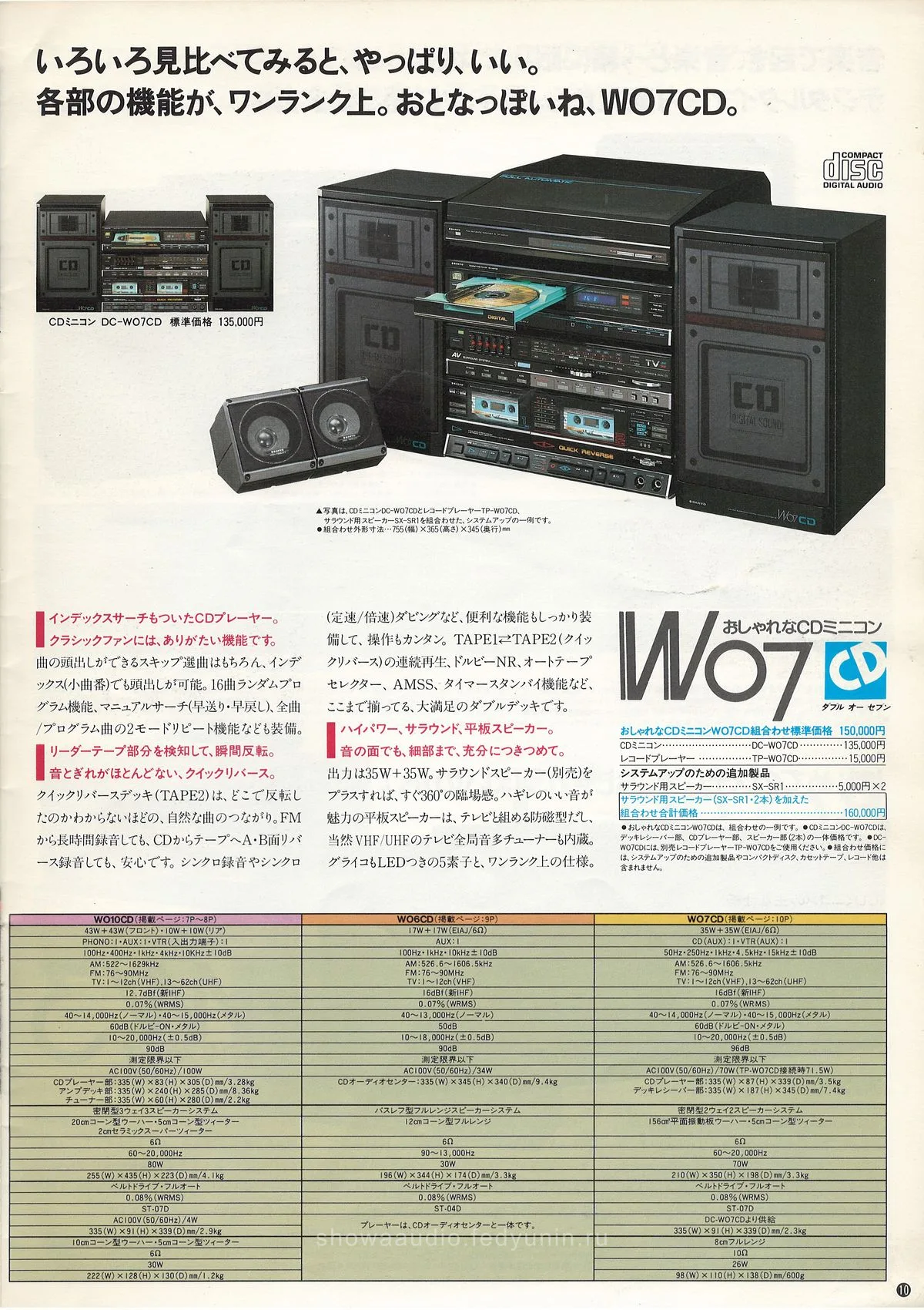SANYO Audio System March 1987 — доп. 10