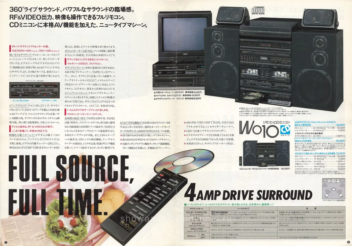 SANYO Audio System March 1987 — 5