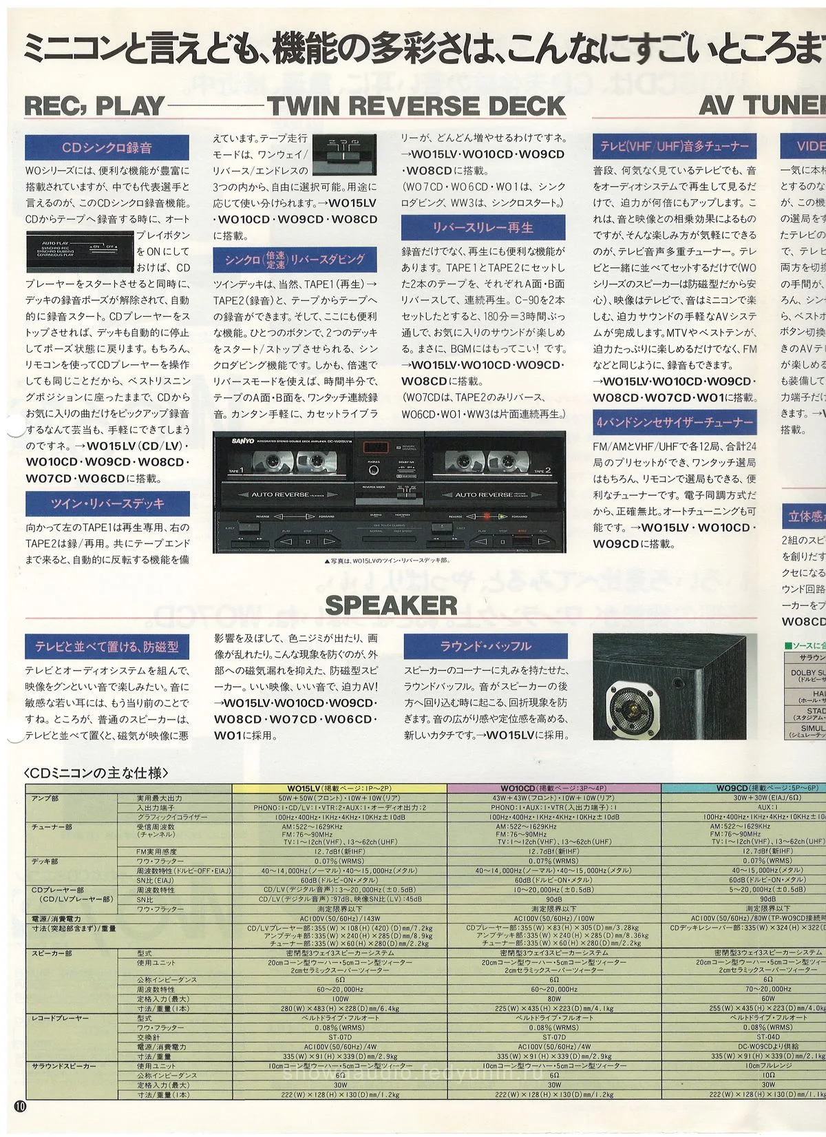 SANYO Audio System September 1987 — доп. 10