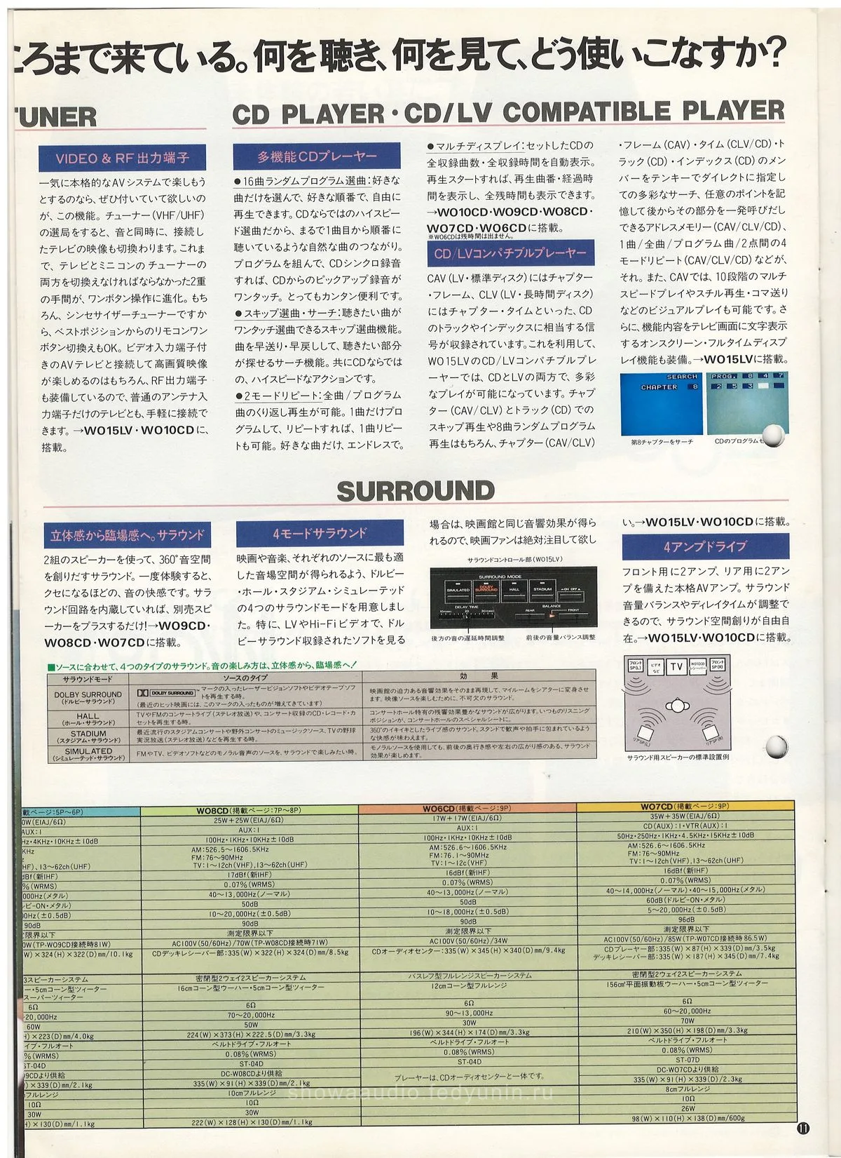 SANYO Audio System September 1987 — доп. 11