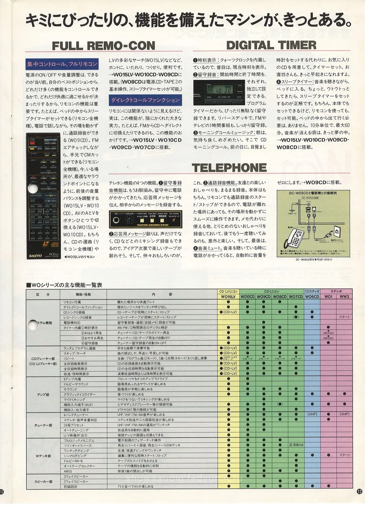 SANYO Audio System September 1987 — доп. 12