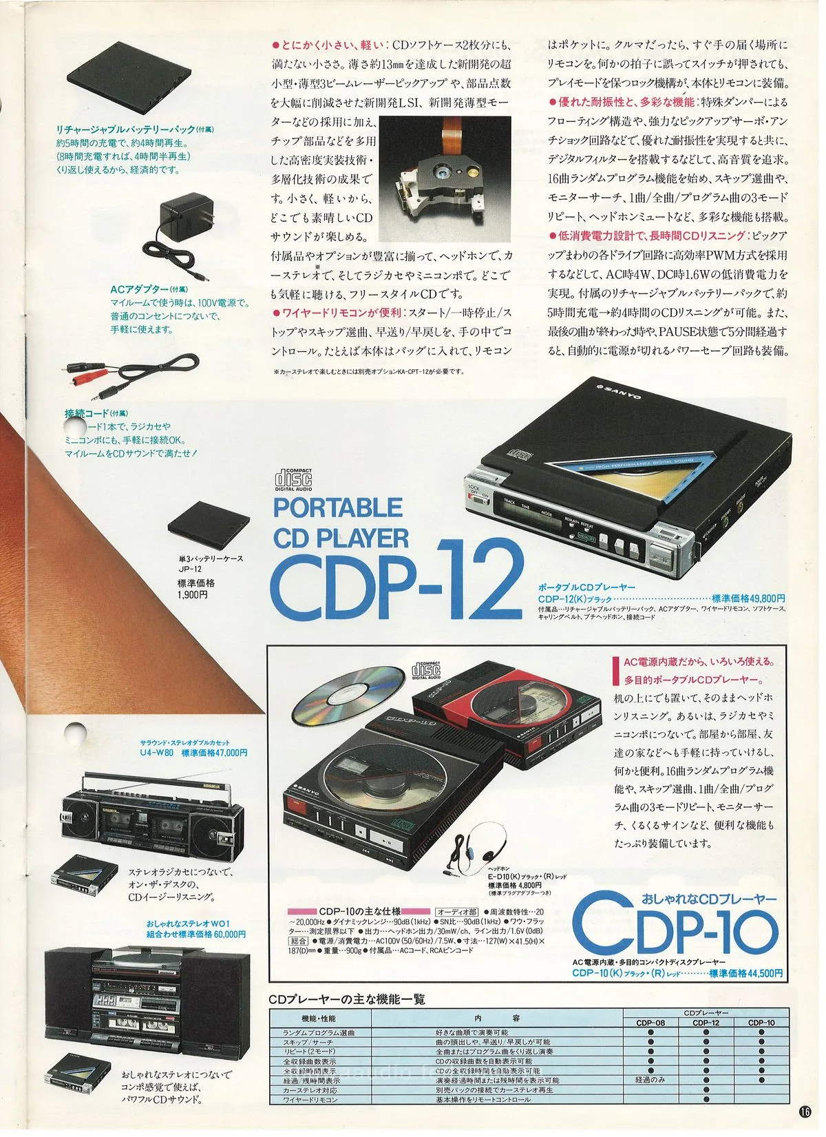 SANYO Audio System September 1987 — доп. 16