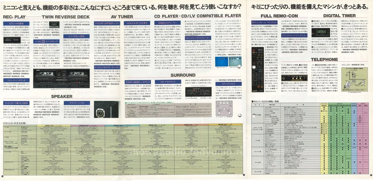 SANYO Audio System September 1987 — 6