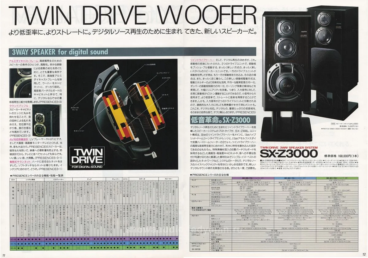 SANYO PRESENCE, January 1988 — 7