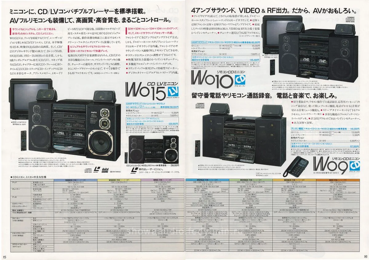 SANYO PRESENCE, January 1988 — 9