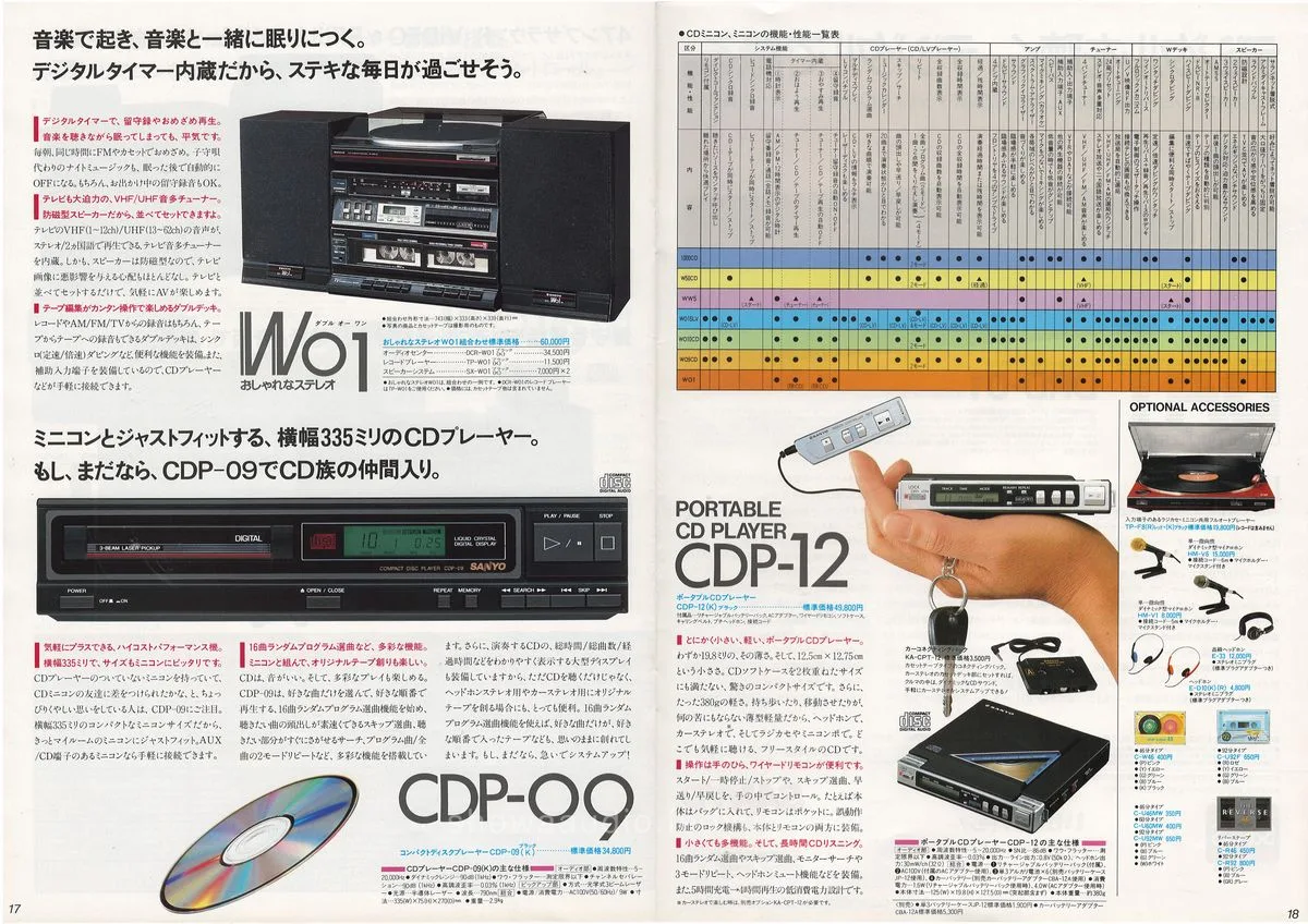 SANYO PRESENCE, January 1988 — 10