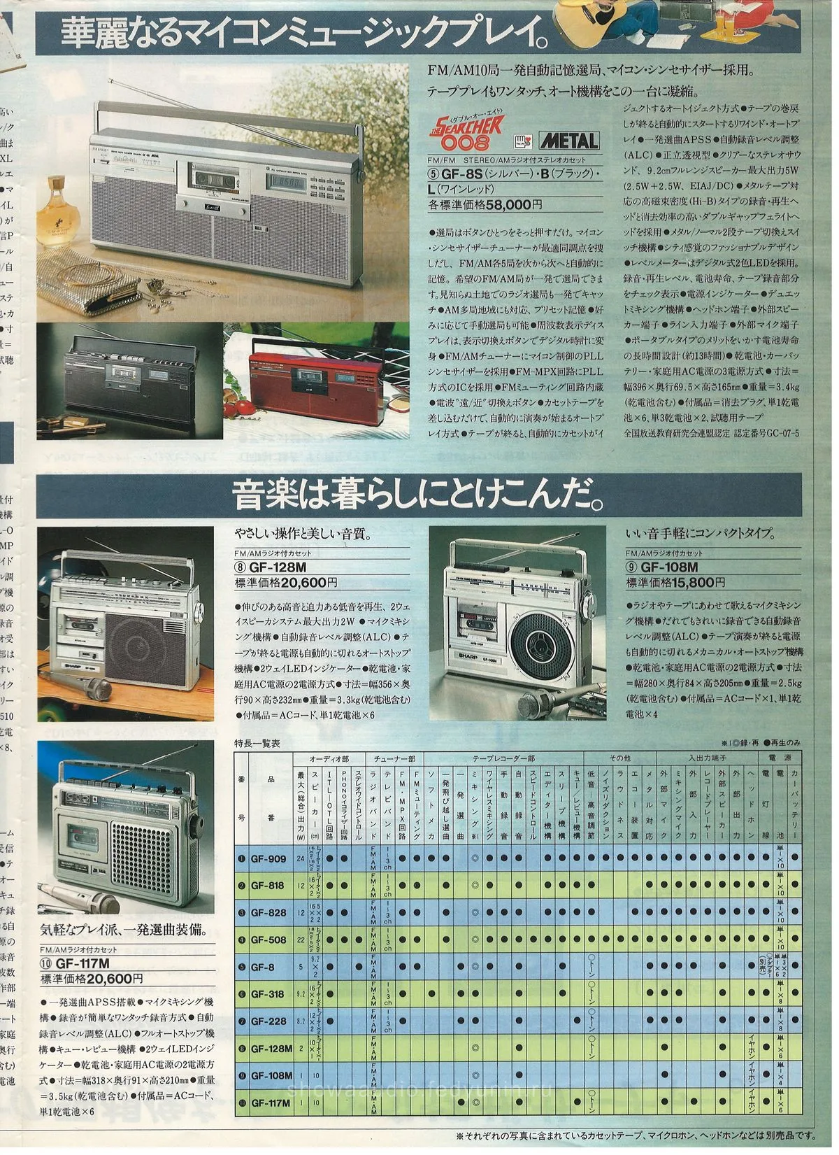 SHARP Audio June 1981 — 7