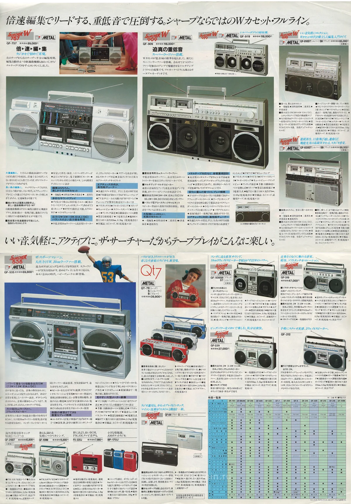 SHARP Audio February 1982 — extra 2