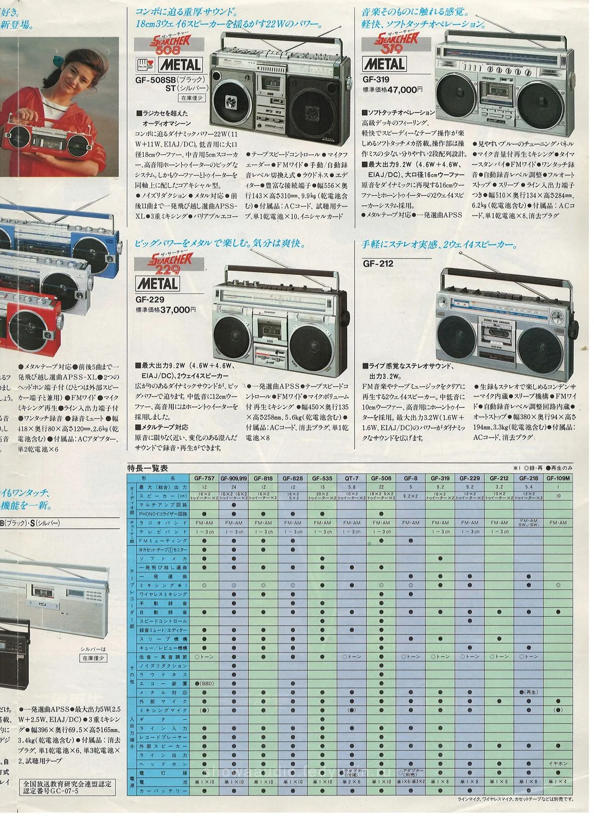 SHARP Audio February 1982 — 7