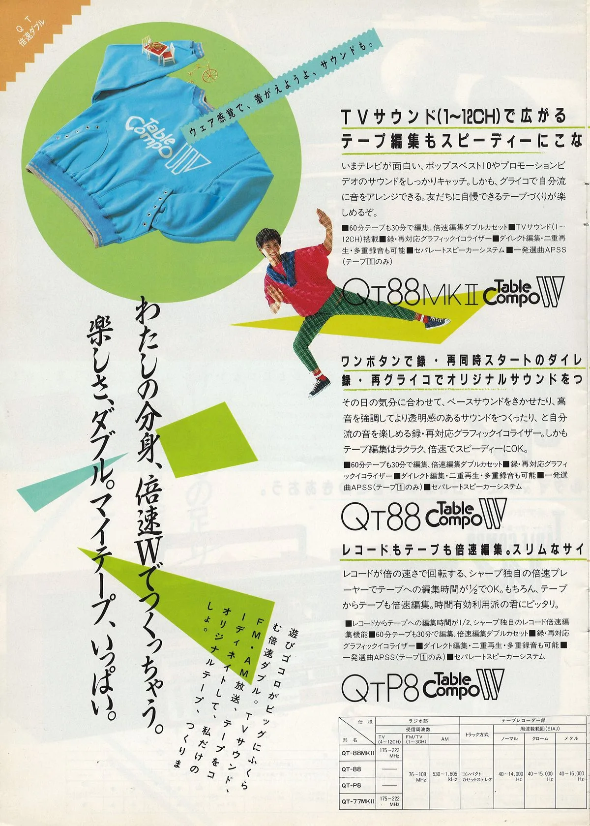 Sharp Audio November 1984 — доп. 3