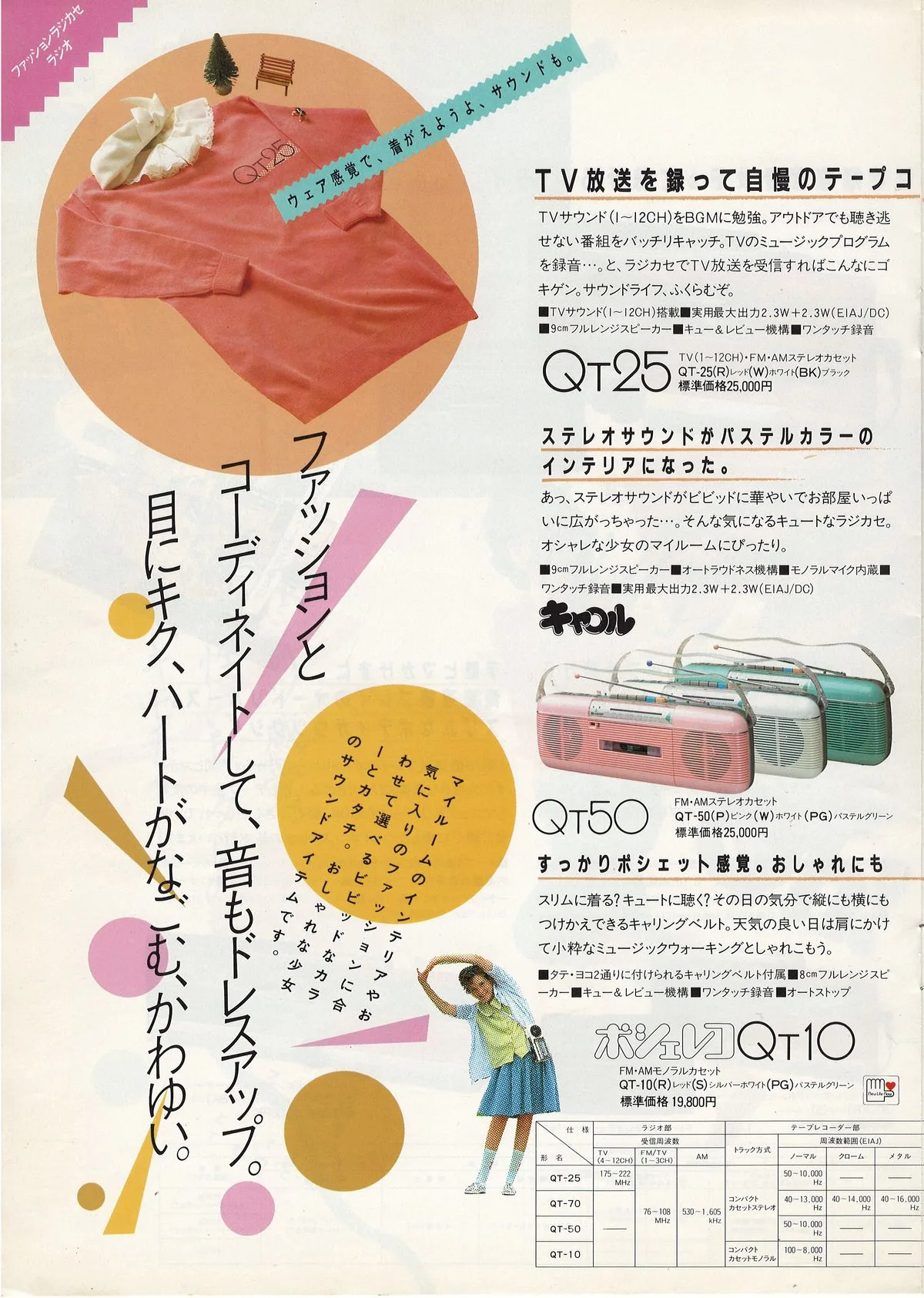 Sharp Audio November 1984 — доп. 7