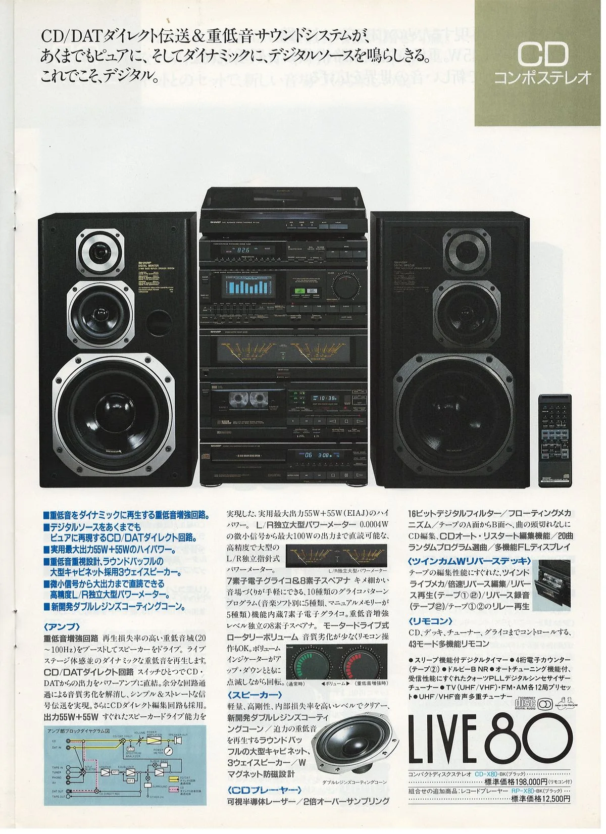 SHARP Audio October 1987 — 4