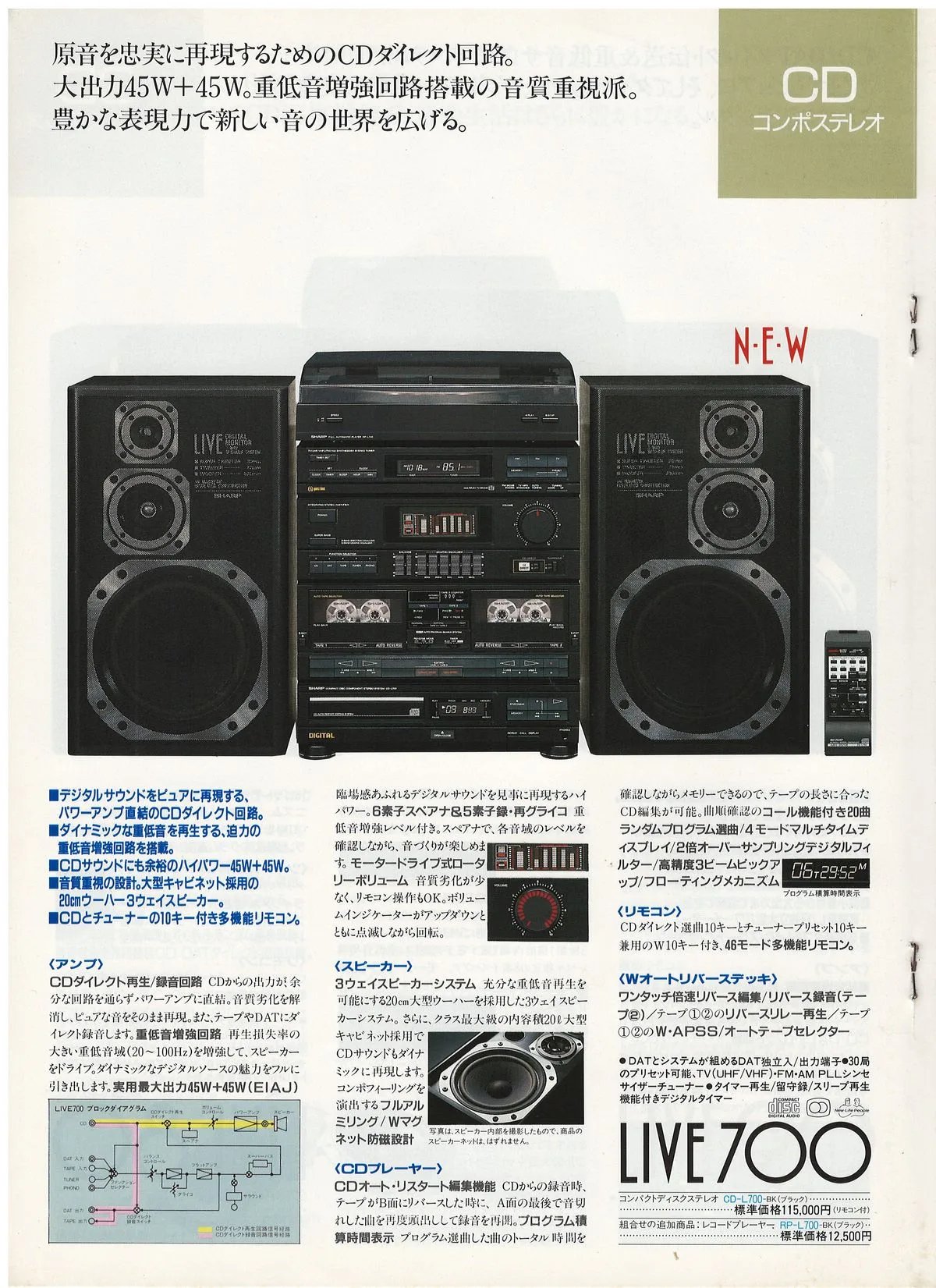 SHARP Audio October 1987 — 5
