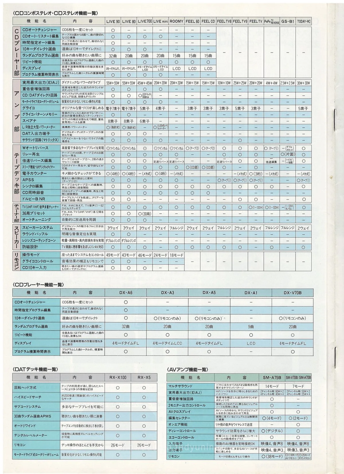 SHARP Audio October 1987 — 12