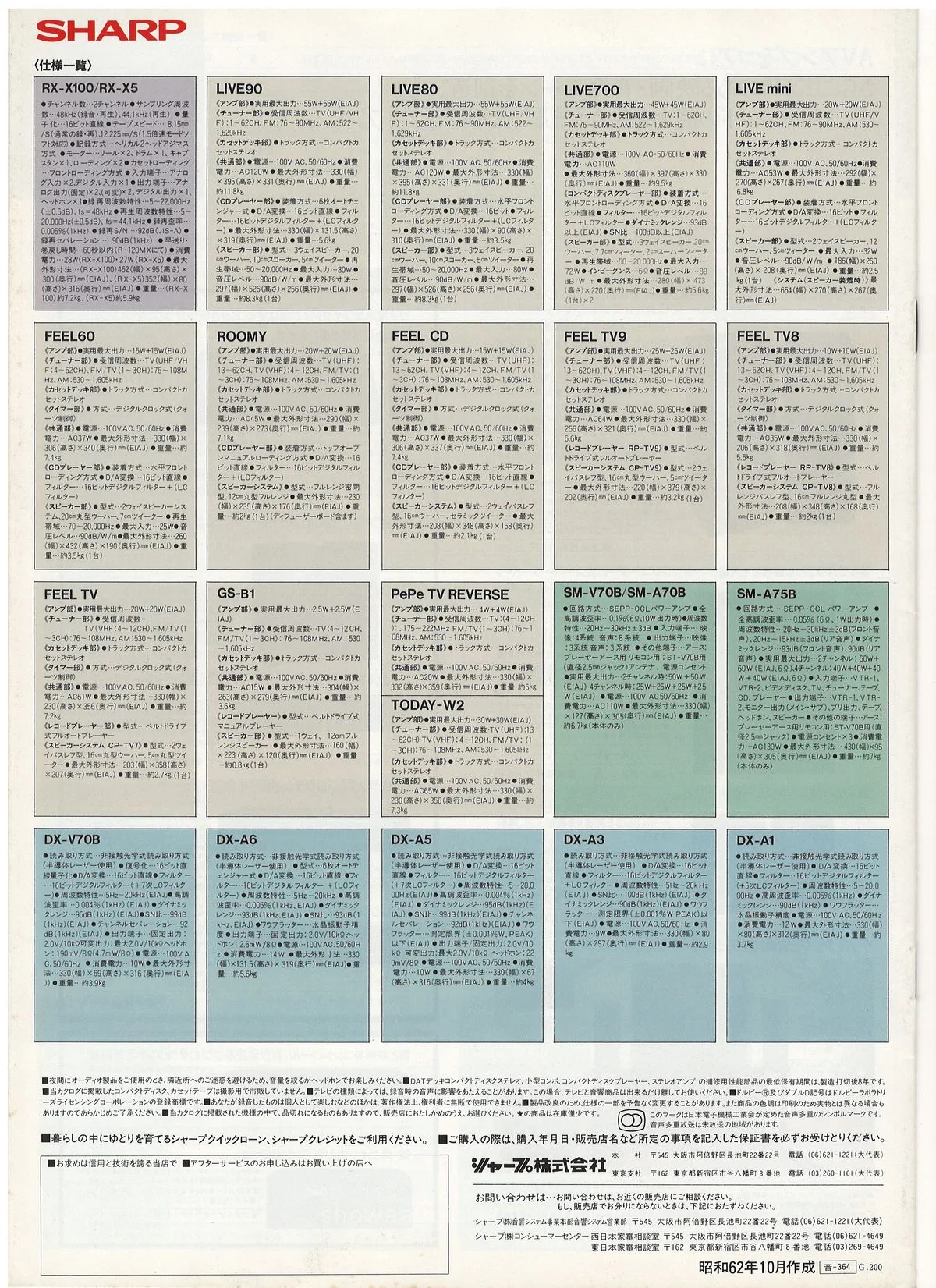 SHARP Audio October 1987 — 13