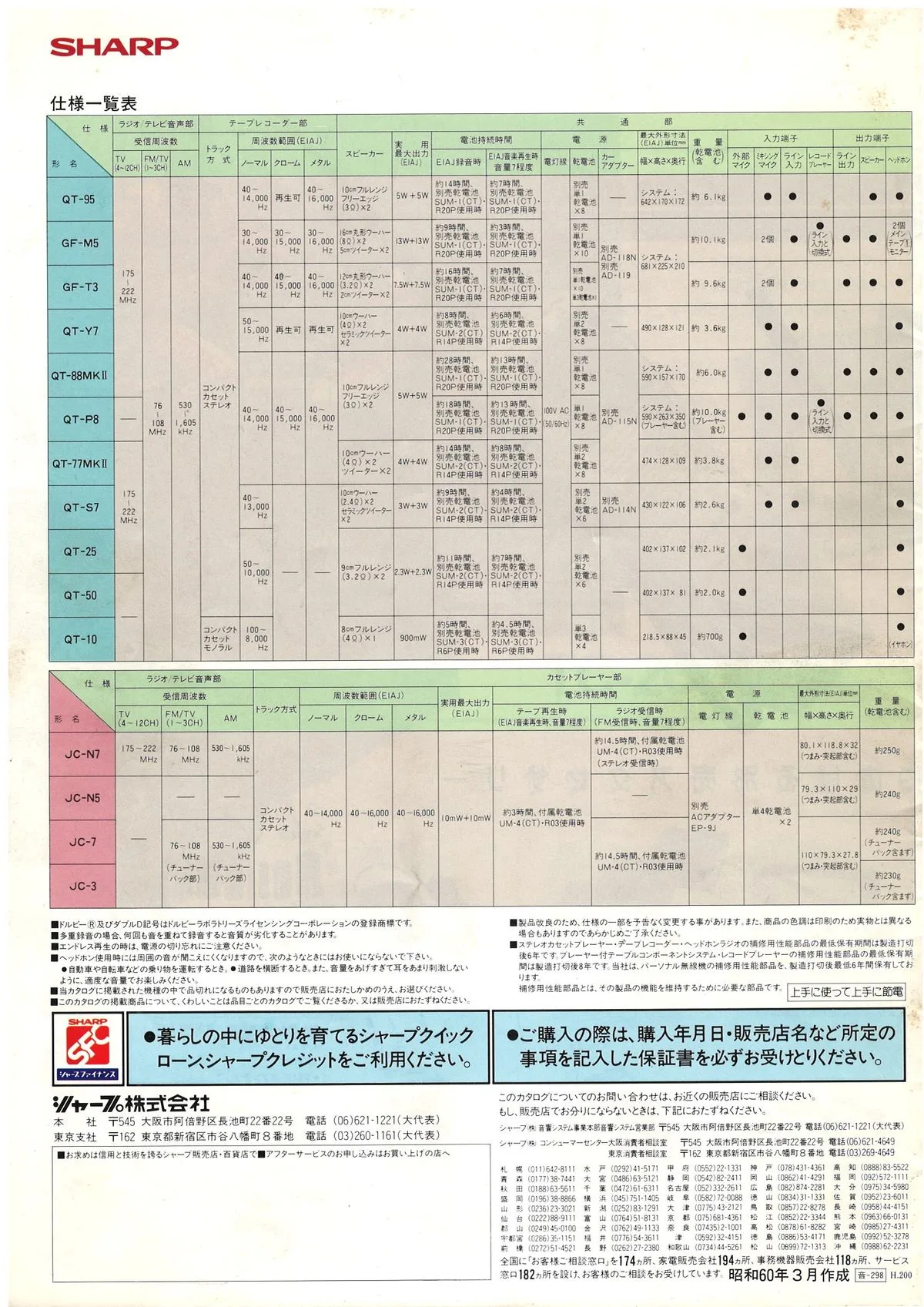 SHARP Boombox and Headphone Stereo March 1985 — 12