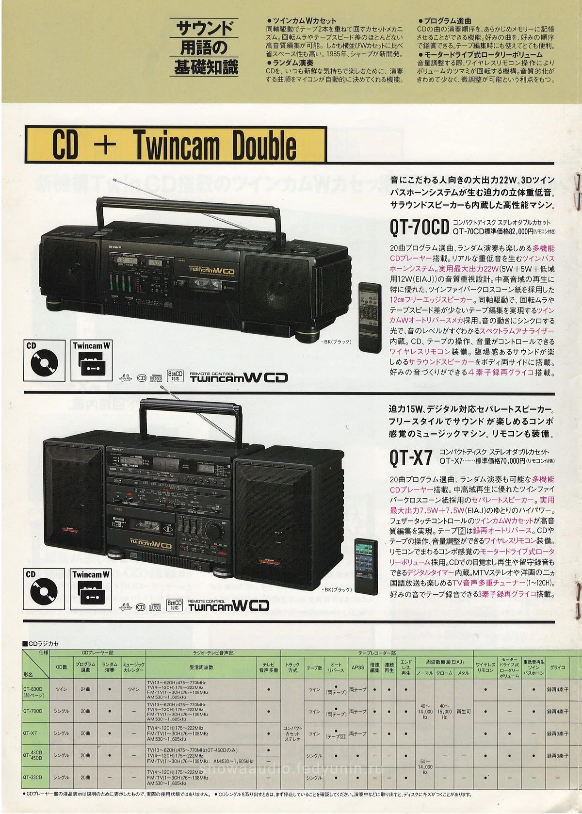 SHARP CD Boomboxes and Portables May 1988 — extra 5