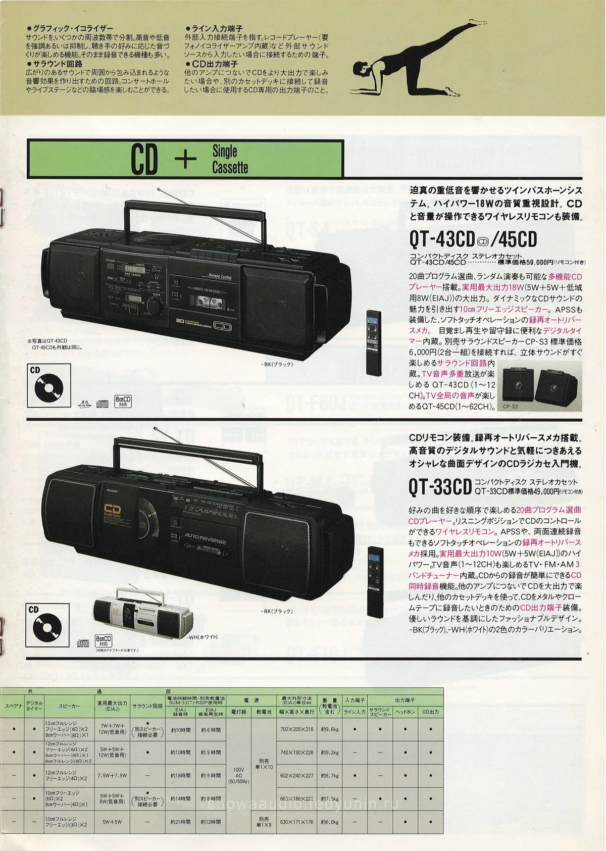 SHARP CD Boomboxes and Portables May 1988 — extra 6