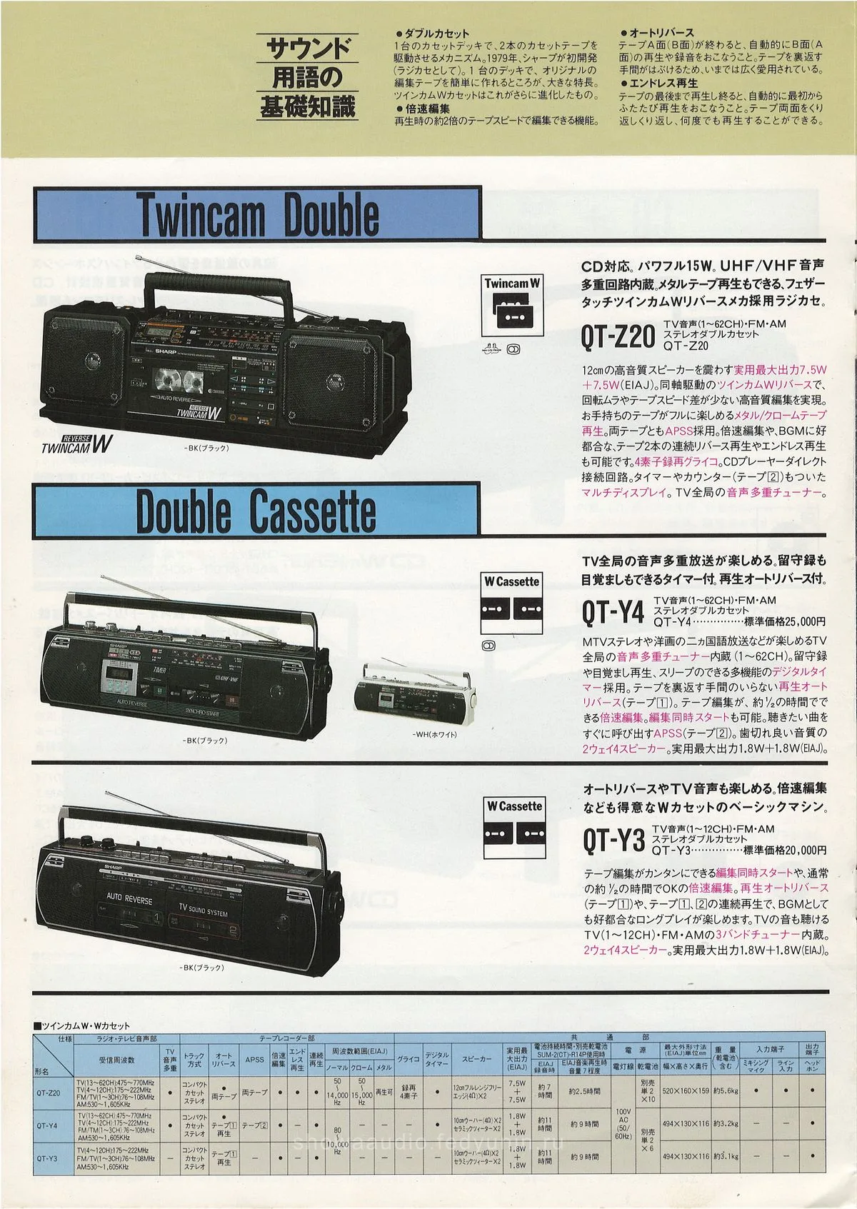 SHARP CD Boomboxes and Portables May 1988 — extra 7