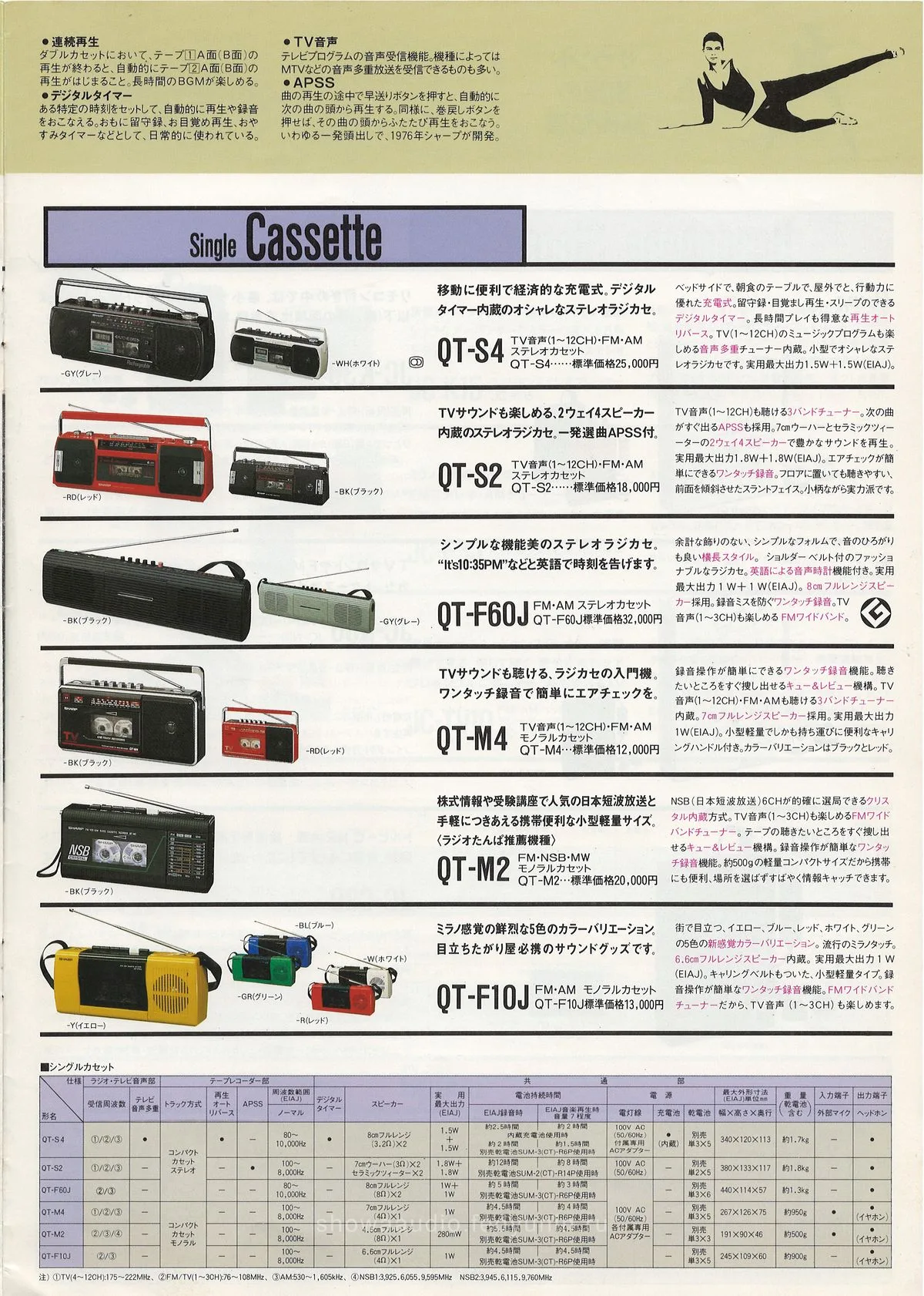 SHARP CD Boomboxes and Portables May 1988 — extra 8