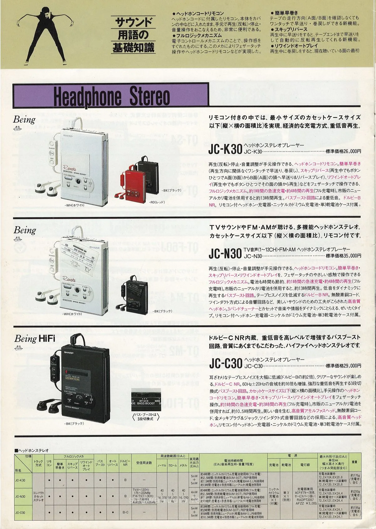 SHARP CD Boomboxes and Portables May 1988 — extra 9