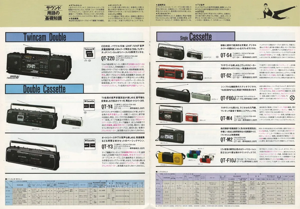 SHARP CD Boomboxes and Portables May 1988 — 5