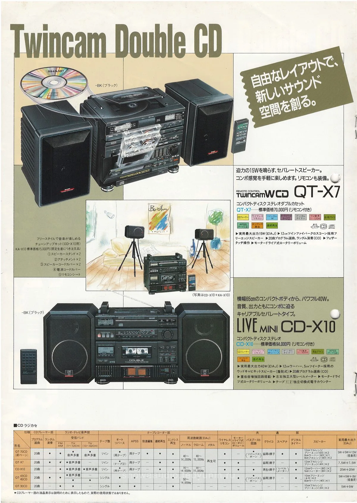 SHARP CD and Cassette (December 1987) — extra 3