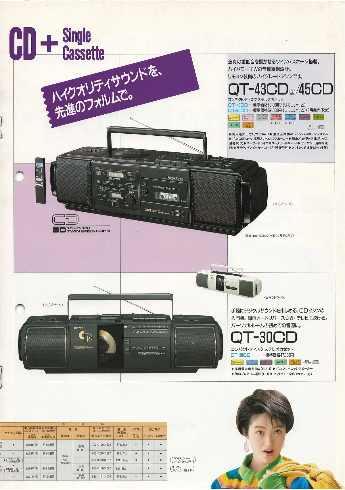 SHARP CD and Cassette (December 1987) — extra 4