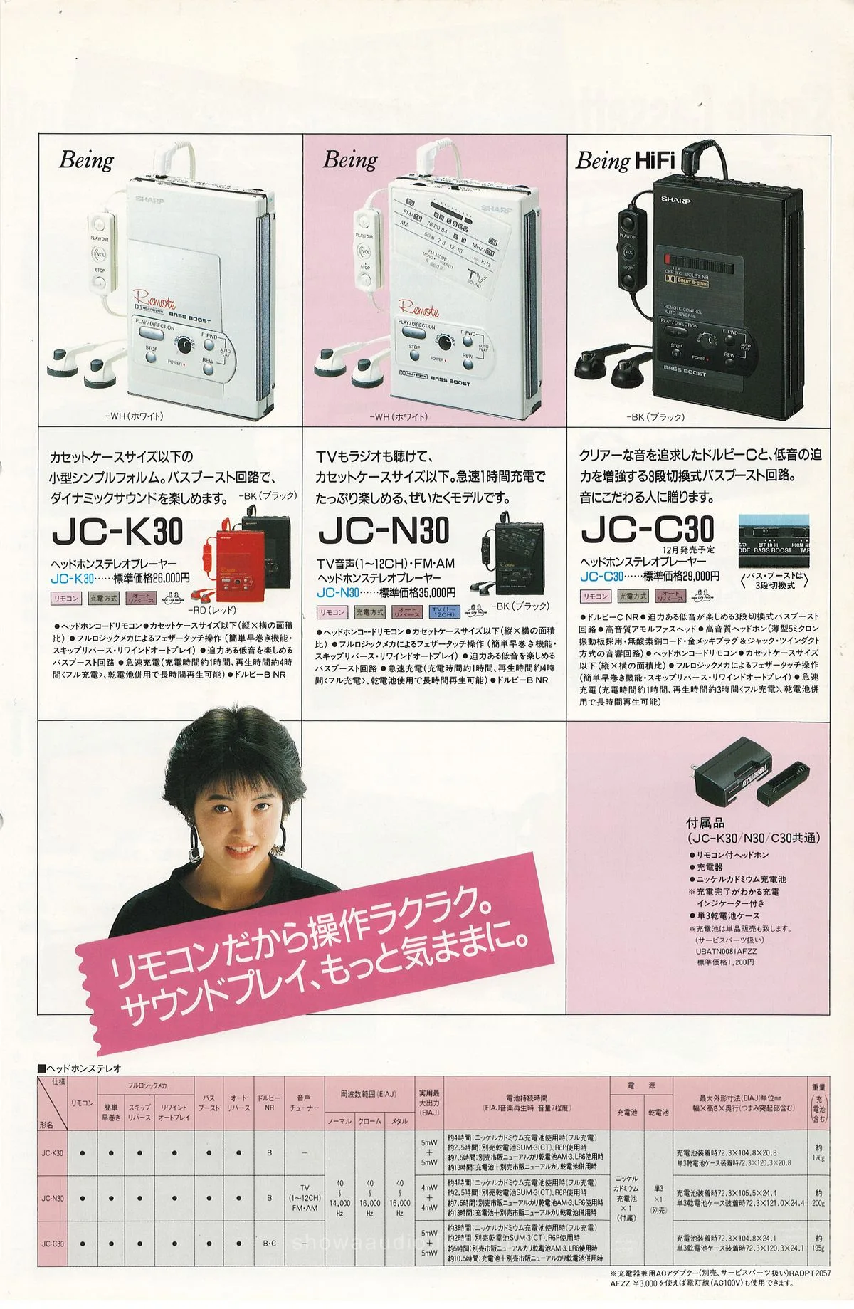 SHARP CD and Cassette (December 1987) — extra 6
