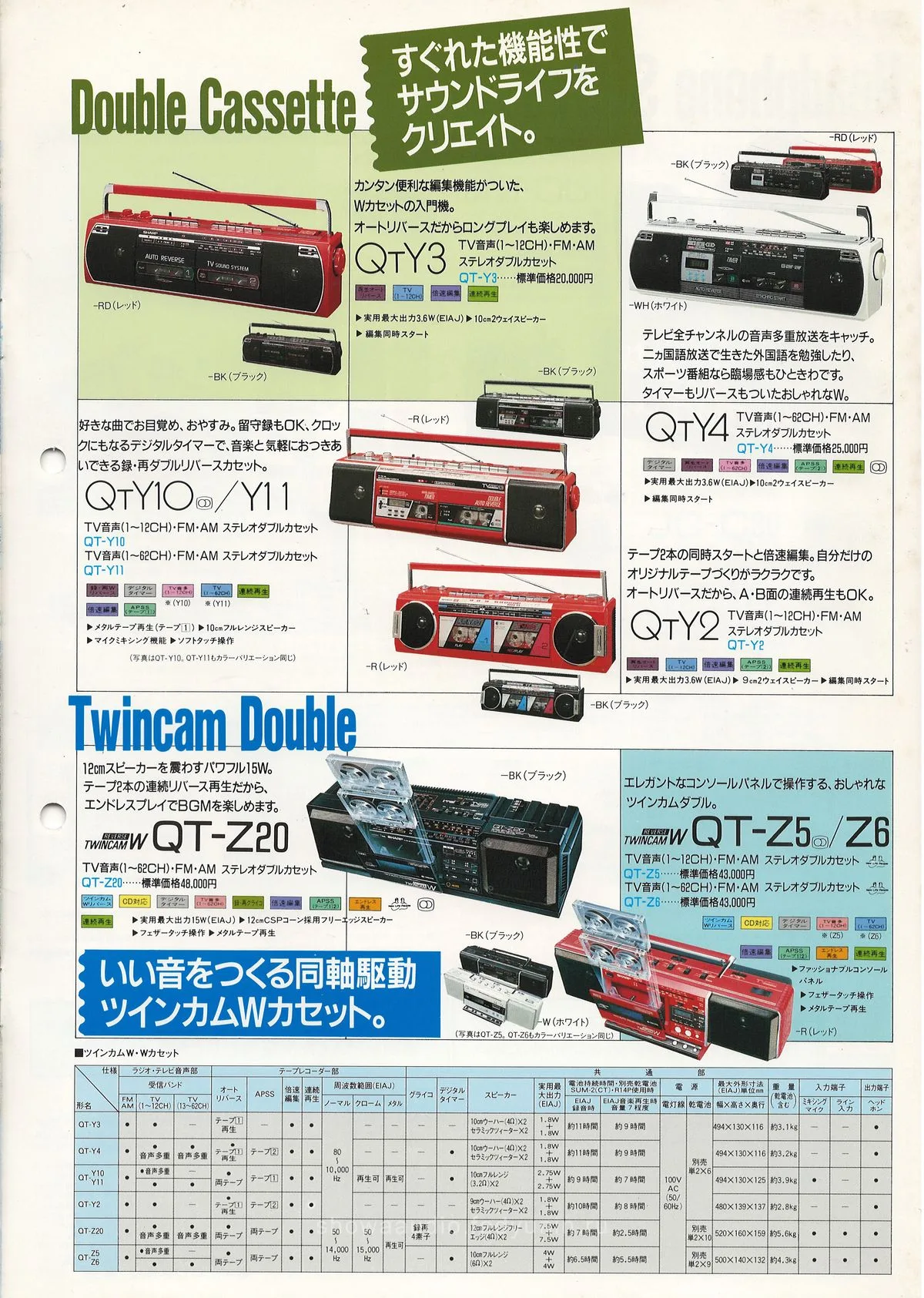 SHARP CD and Cassette (December 1987) — extra 7