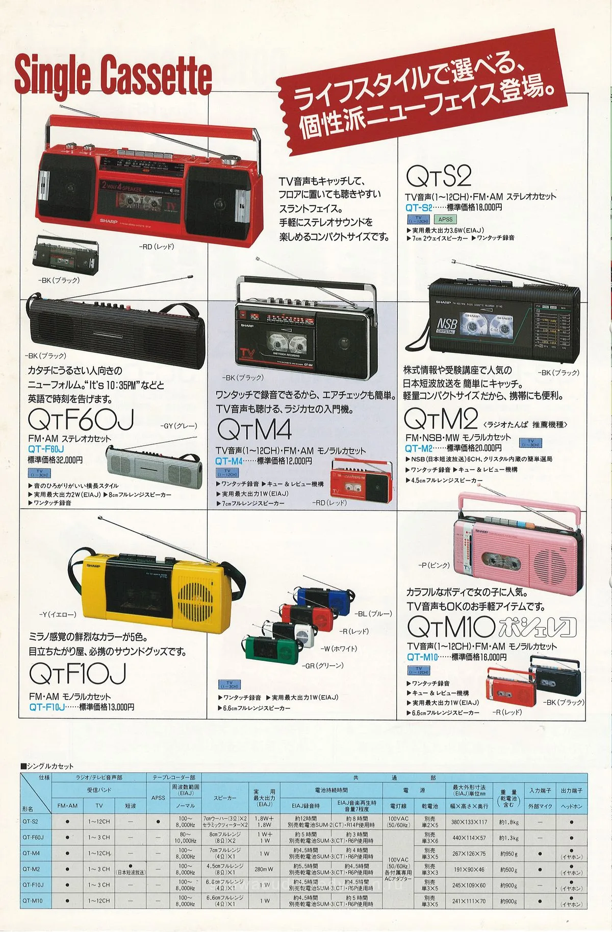 SHARP CD and Cassette (December 1987) — extra 8