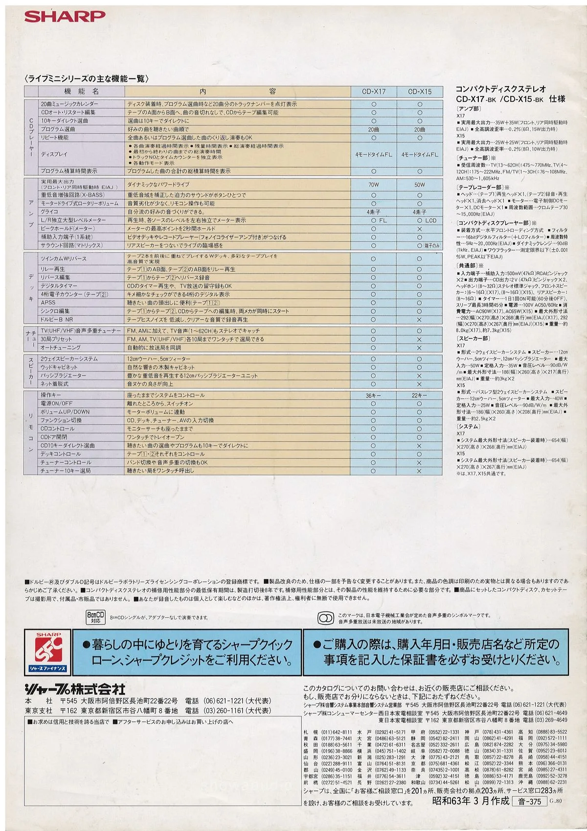 SHARP LIVEMINI CD-X17 and CD-X15 March 1988 — 5