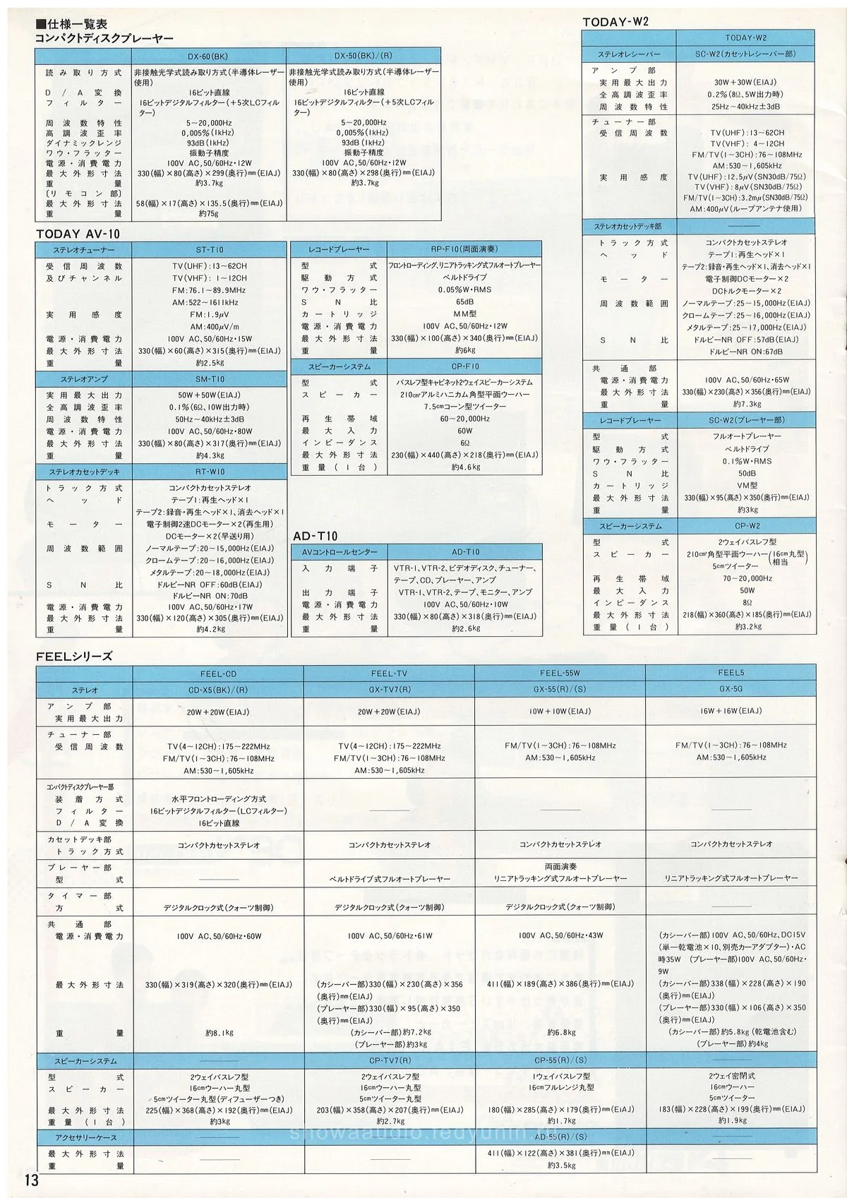 SHARP Compact Stereo Systems, October 1985 — доп. 13