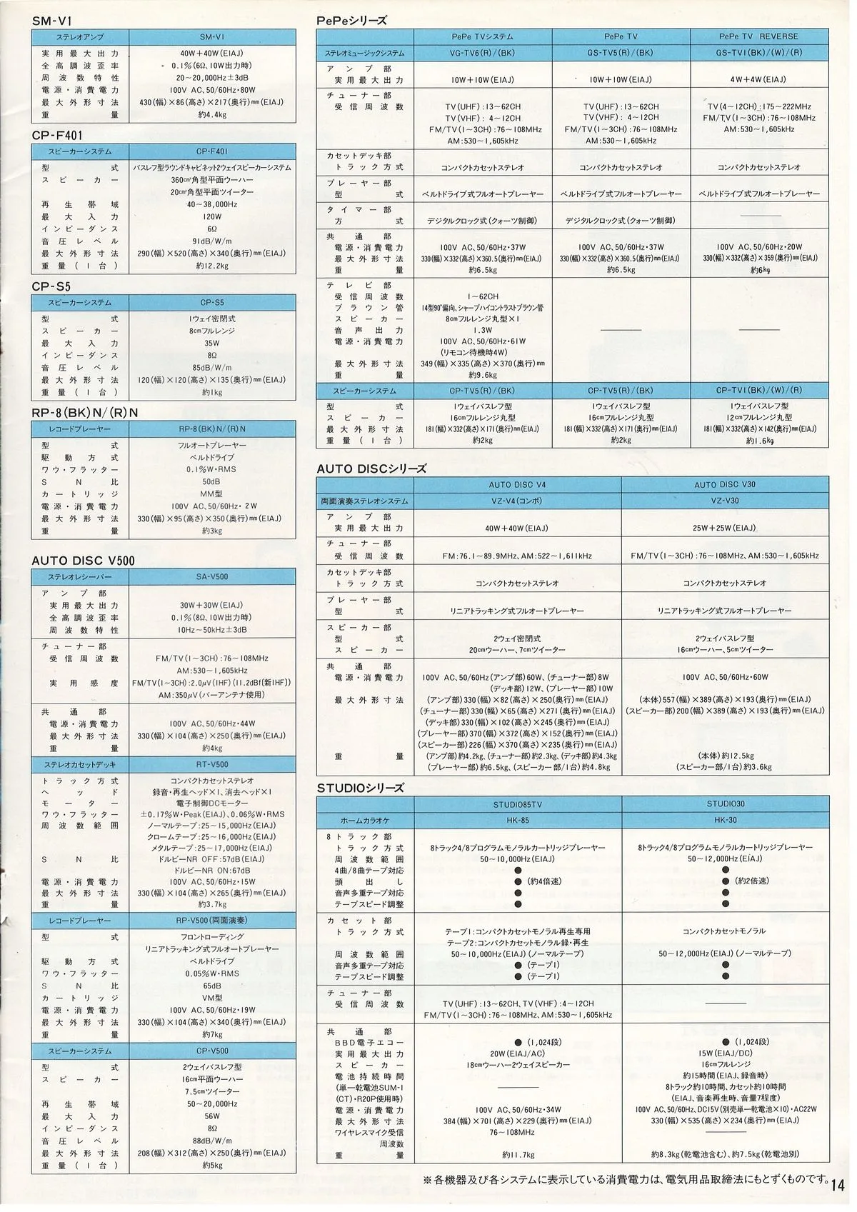 SHARP Compact Stereo Systems, October 1985 — доп. 14