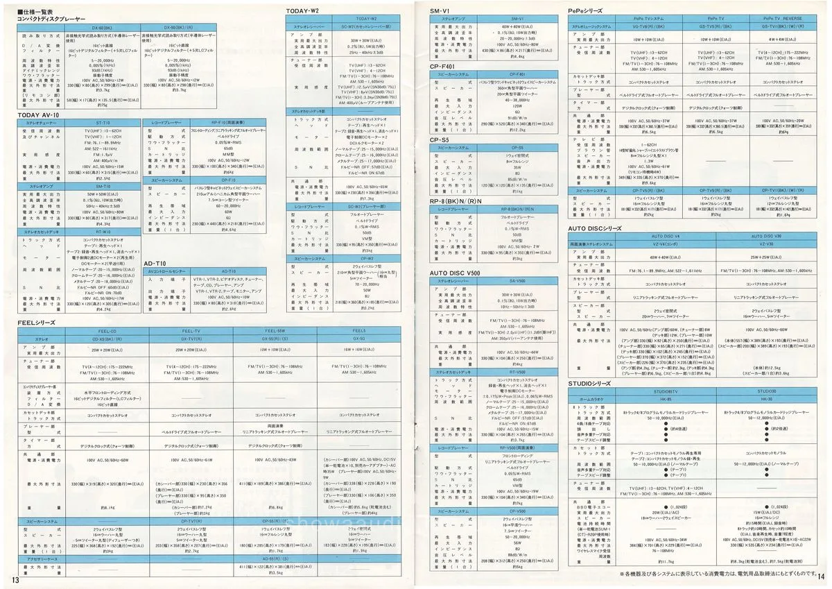 SHARP Compact Stereo Systems, October 1985 — 8